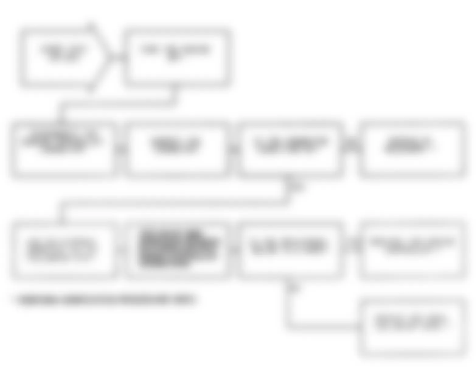 Dodge Monaco ES 1991 - Component Locations -  Test DR-35D: Diagnostic Flow Chart