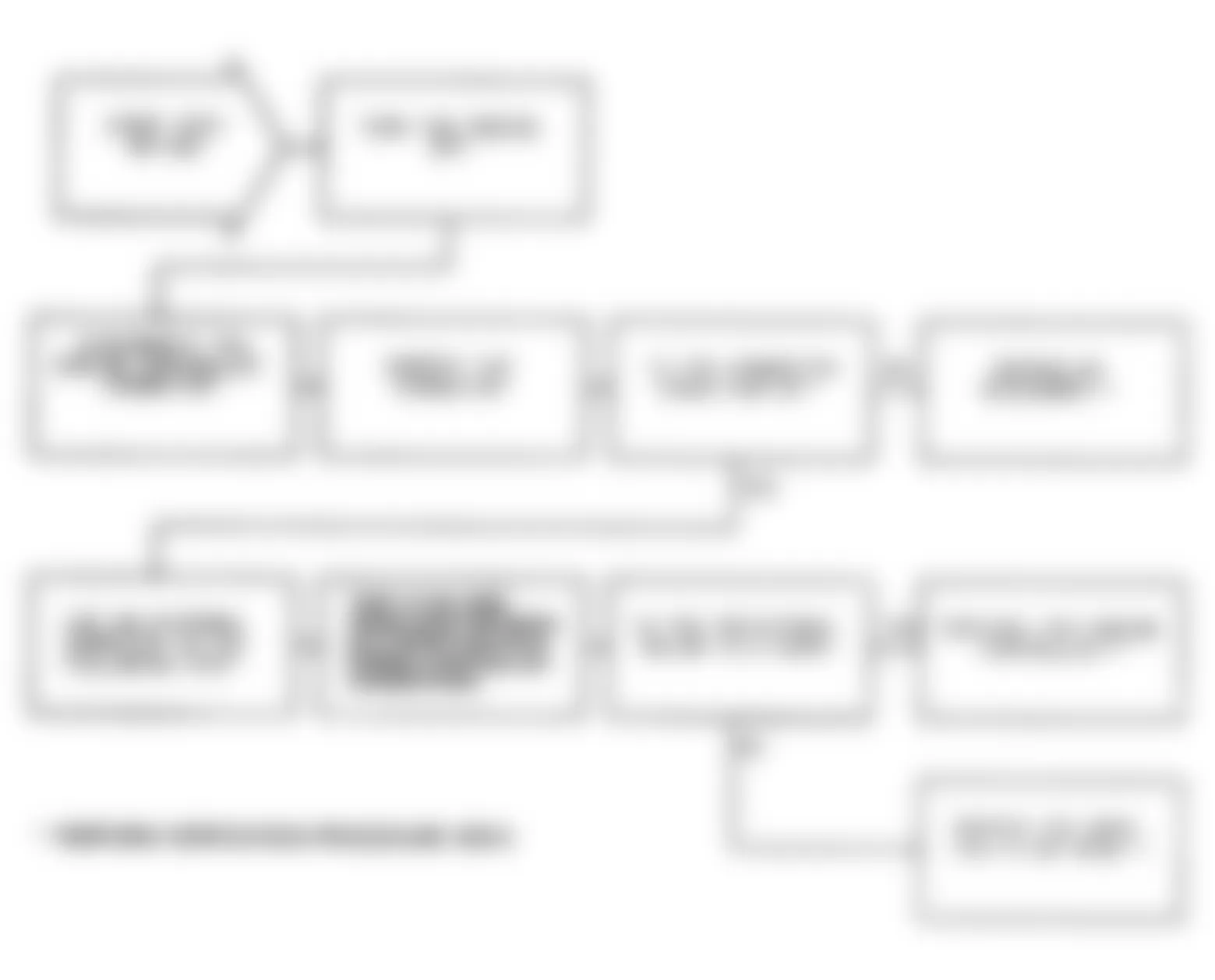 Dodge Monaco ES 1991 - Component Locations -  Test DR-35E: Diagnostic Flow Chart