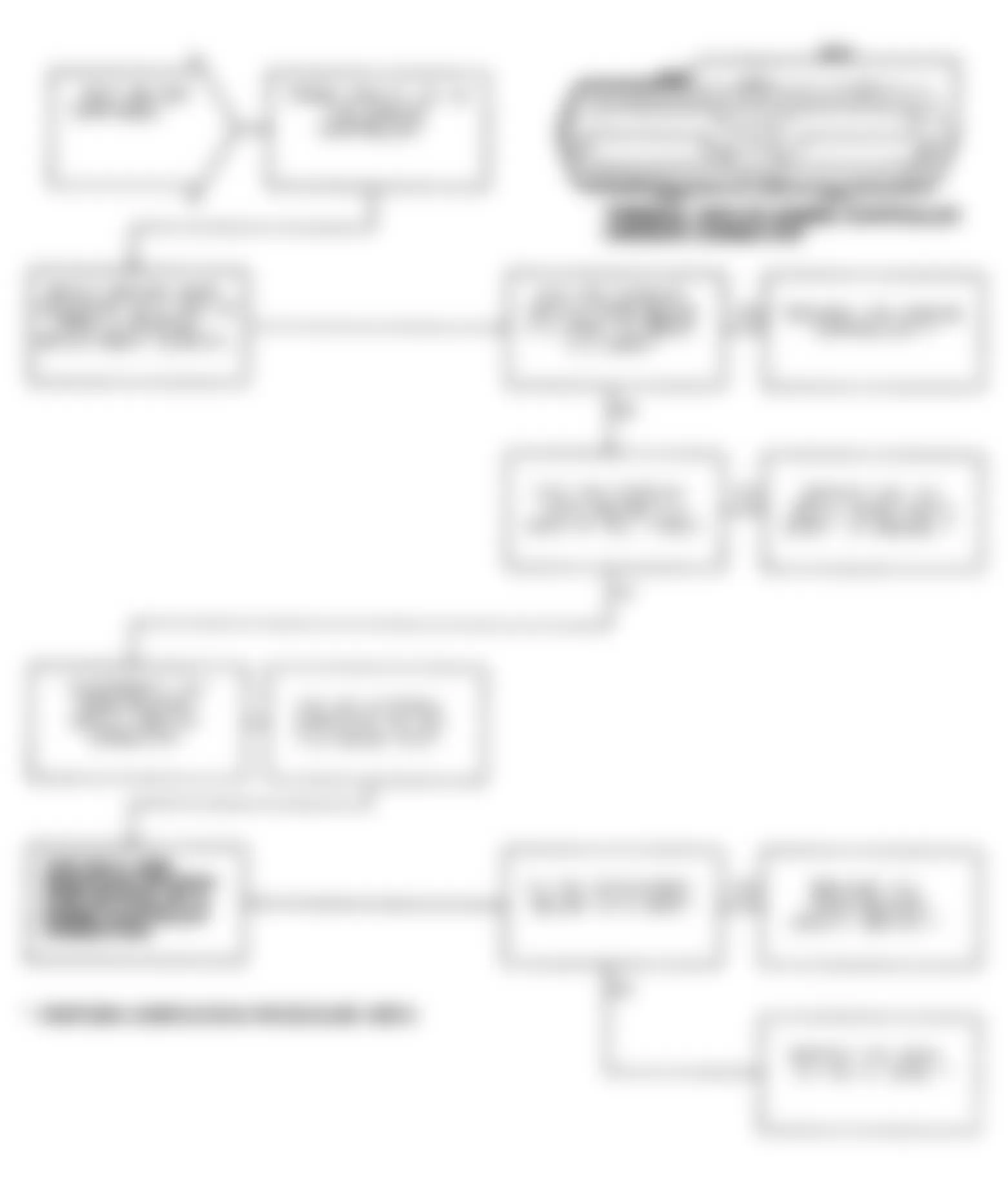 Dodge Monaco ES 1991 - Component Locations -  Test DR-36A: Diagnostic Flow Chart (1 of 2)