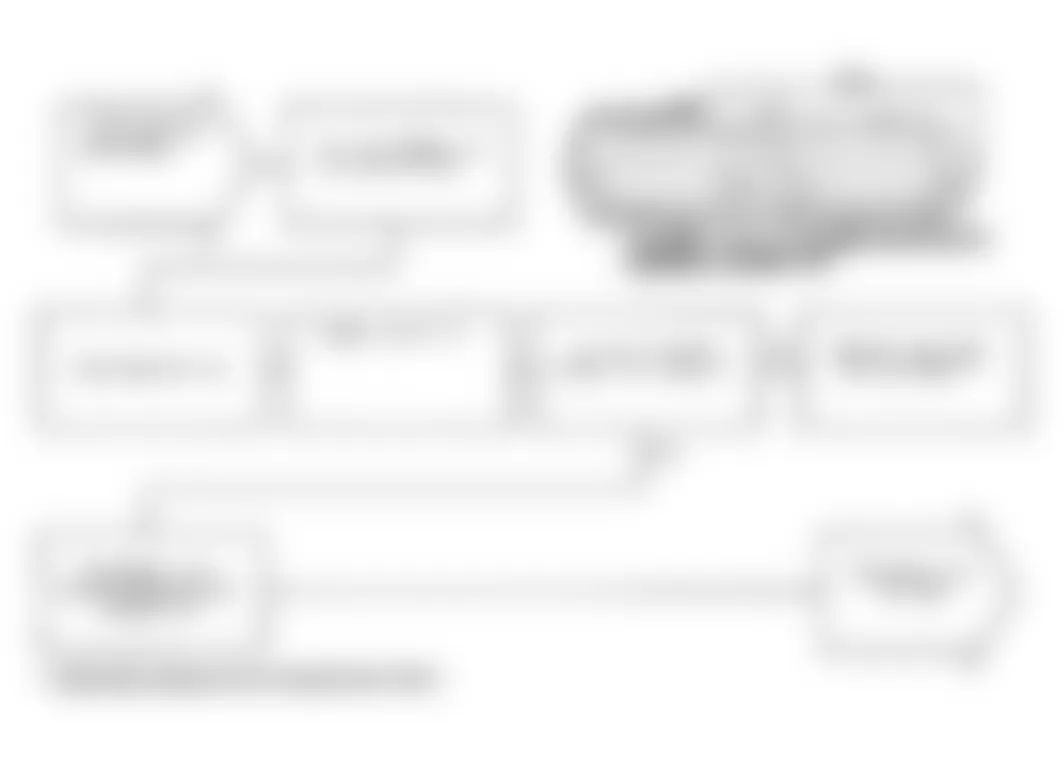 Dodge Monaco ES 1991 - Component Locations -  Test DR-37A: Diagnostic Flow Chart (2 of 2)