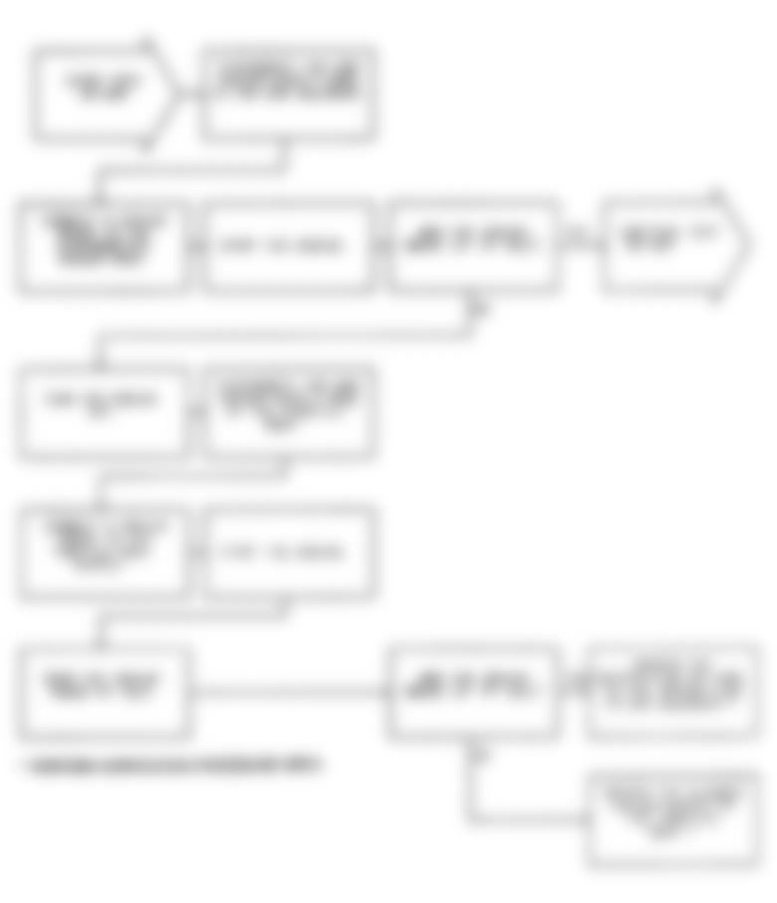 Dodge Monaco ES 1991 - Component Locations -  Test DR-38A: Diagnostic Flow Chart (1 of 5)