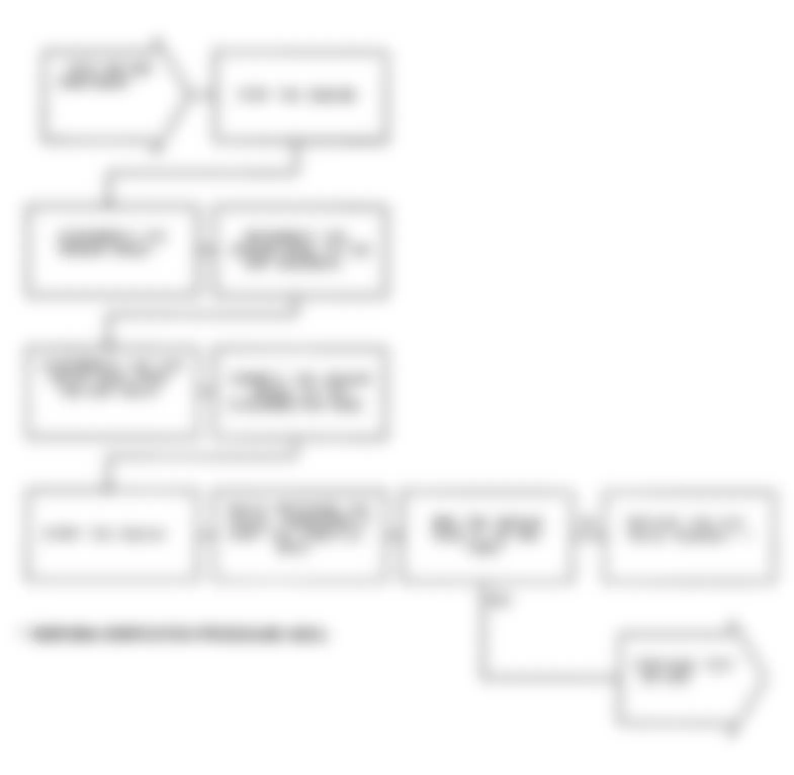 Dodge Monaco ES 1991 - Component Locations -  Test DR-38A: Diagnostic Flow Chart (2 of 5)