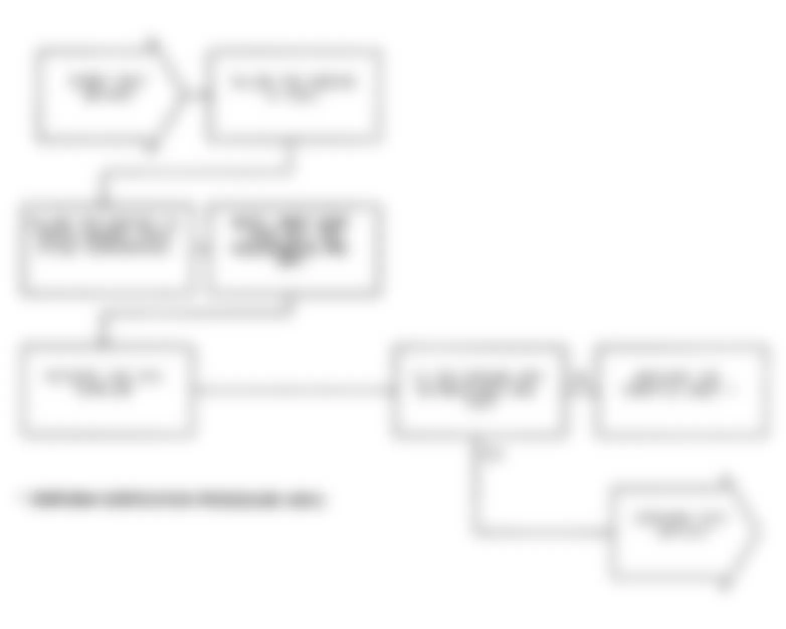 Dodge Monaco ES 1991 - Component Locations -  Test DR-40A: Diagnostic Flow Chart