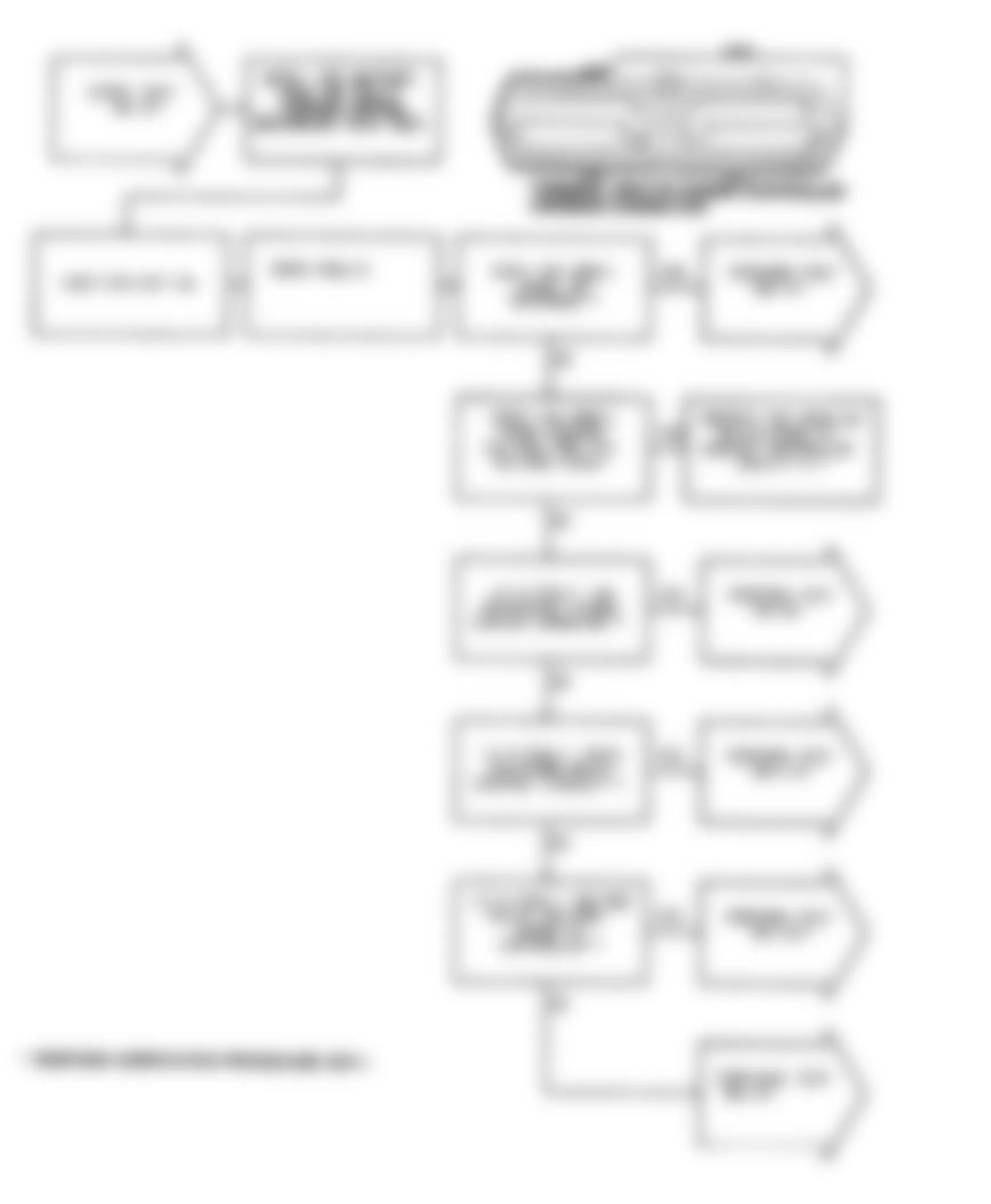 Dodge Monaco ES 1991 - Component Locations -  Test NS-1A: Diagnostic Flow Chart (1 of 2)