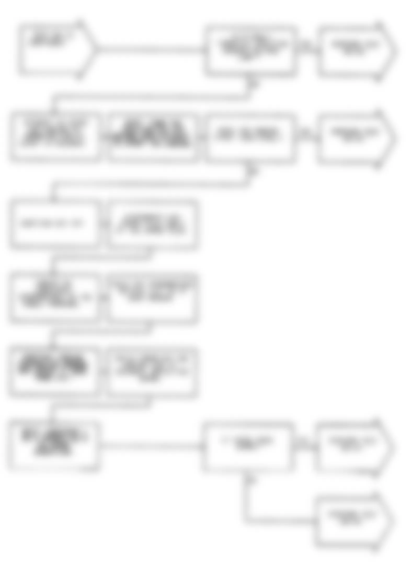 Dodge Monaco ES 1991 - Component Locations -  Test NS-1A: Diagnostic Flow Chart (2 of 2)