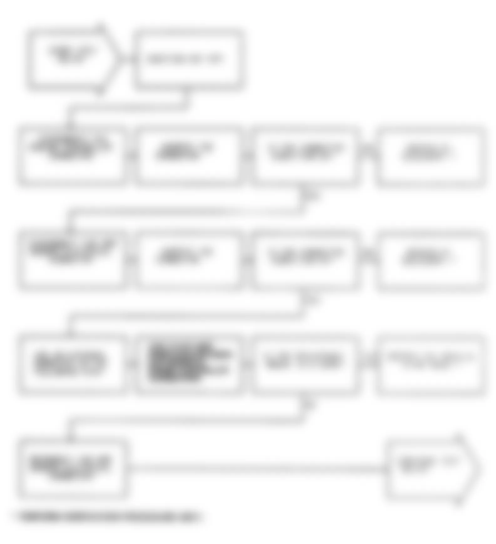 Dodge Monaco ES 1991 - Component Locations -  Test NS-2A: Diagnostic Flow Chart (1 of 4)