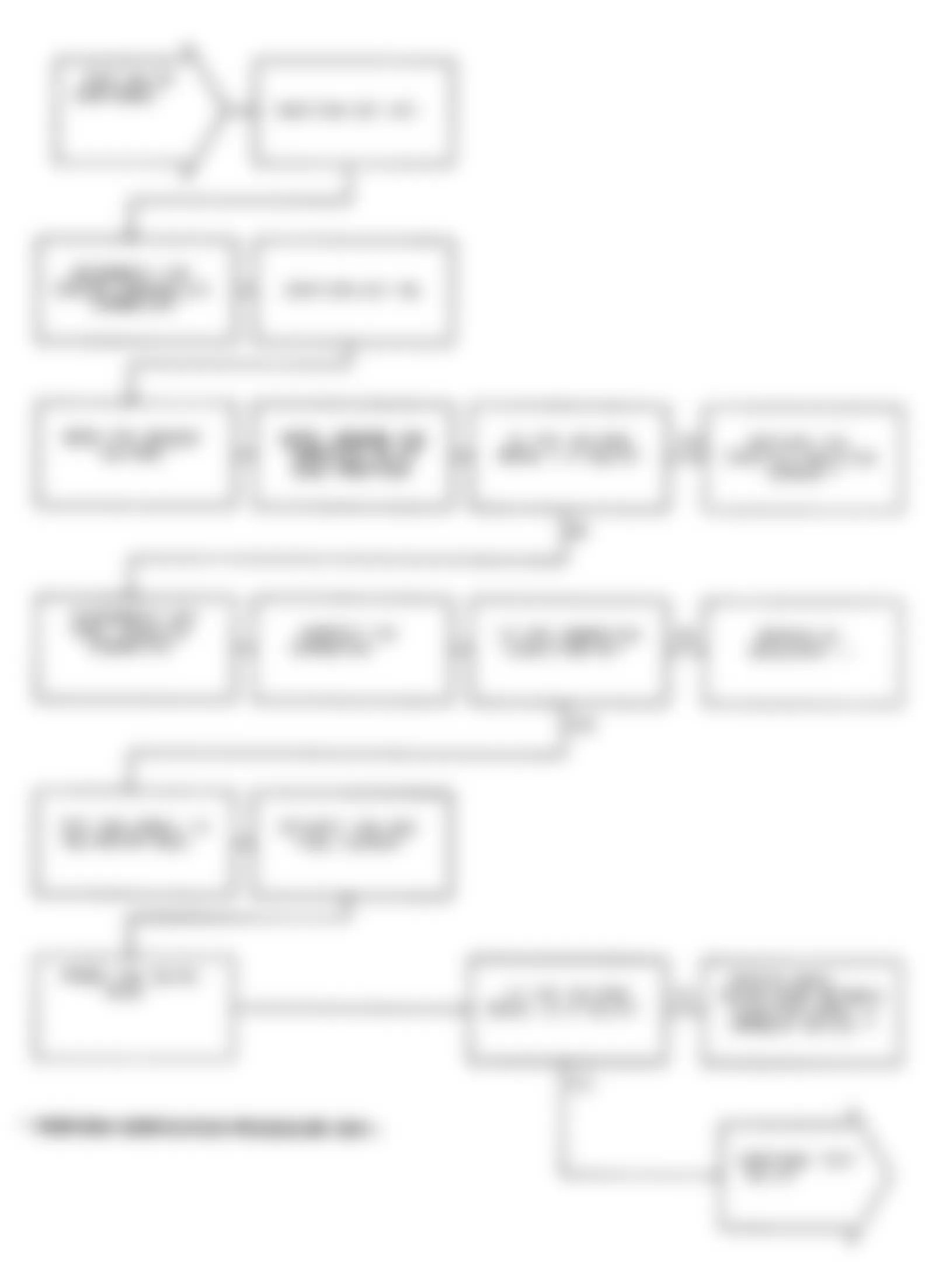 Dodge Monaco ES 1991 - Component Locations -  Test NS-2A: Diagnostic Flow Chart (2 of 4)
