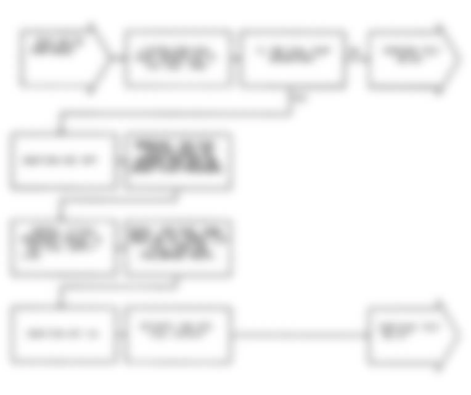 Dodge Monaco ES 1991 - Component Locations -  Test NS-2A: Diagnostic Flow Chart (3 of 4)