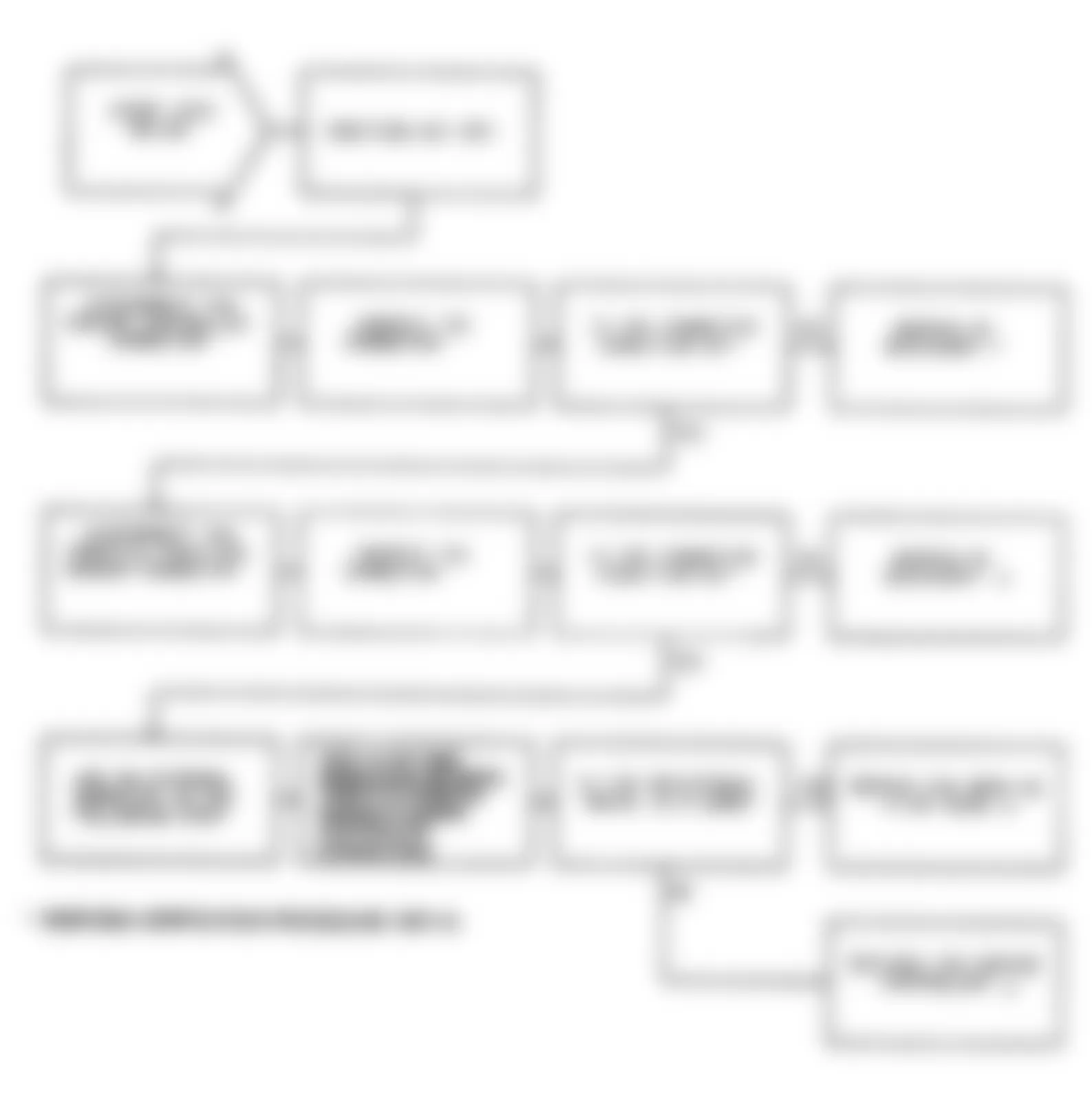 Dodge Monaco ES 1991 - Component Locations -  Test NS-2B, Code 24: Diagnostic Flow Chart