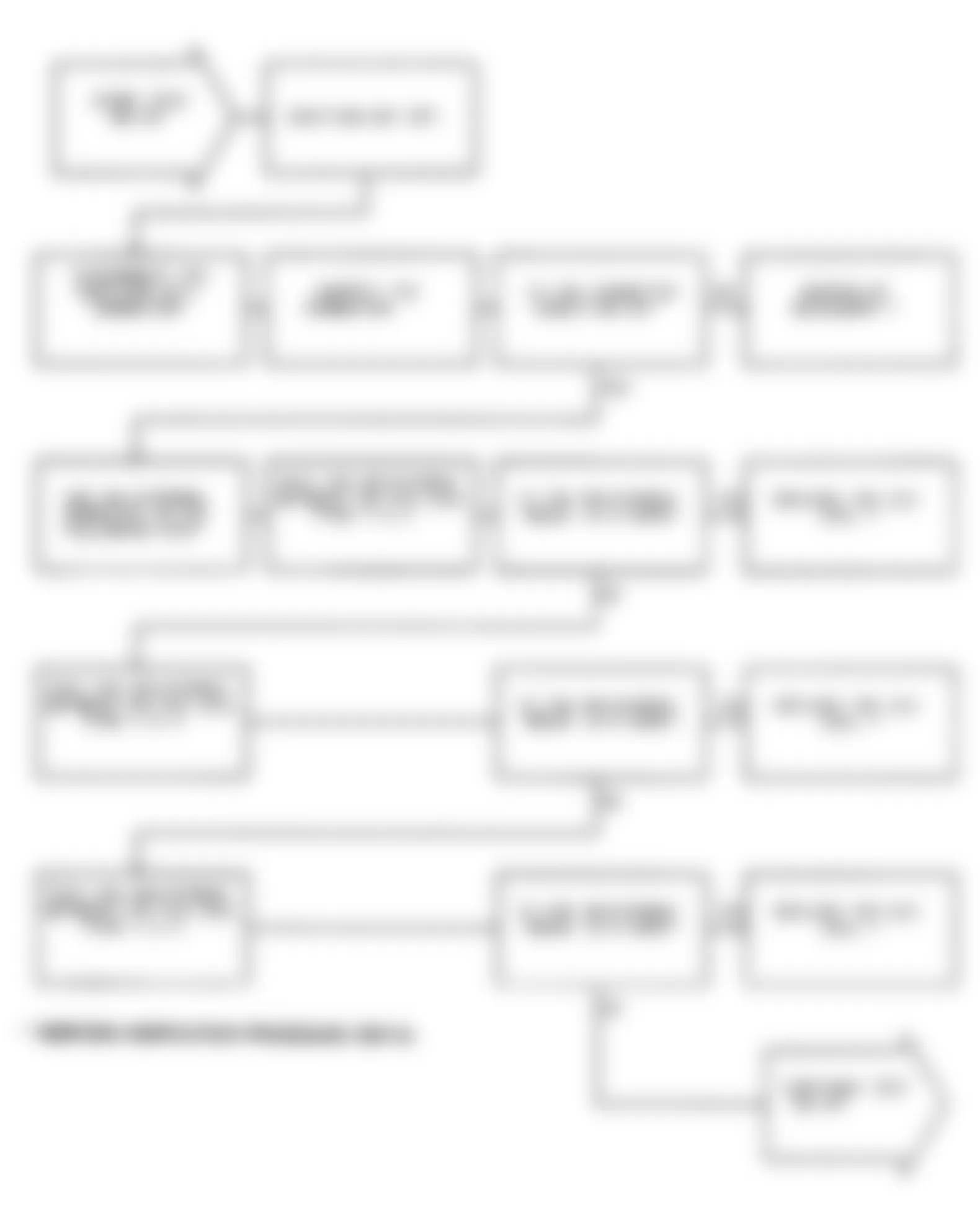 Dodge Monaco ES 1991 - Component Locations -  Test NS-3A: Diagnostic Flow Chart (1 of 2)