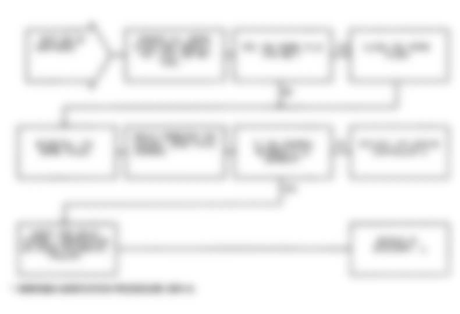 Dodge Monaco ES 1991 - Component Locations -  Test NS-3A: Diagnostic Flow Chart (2 of 2)