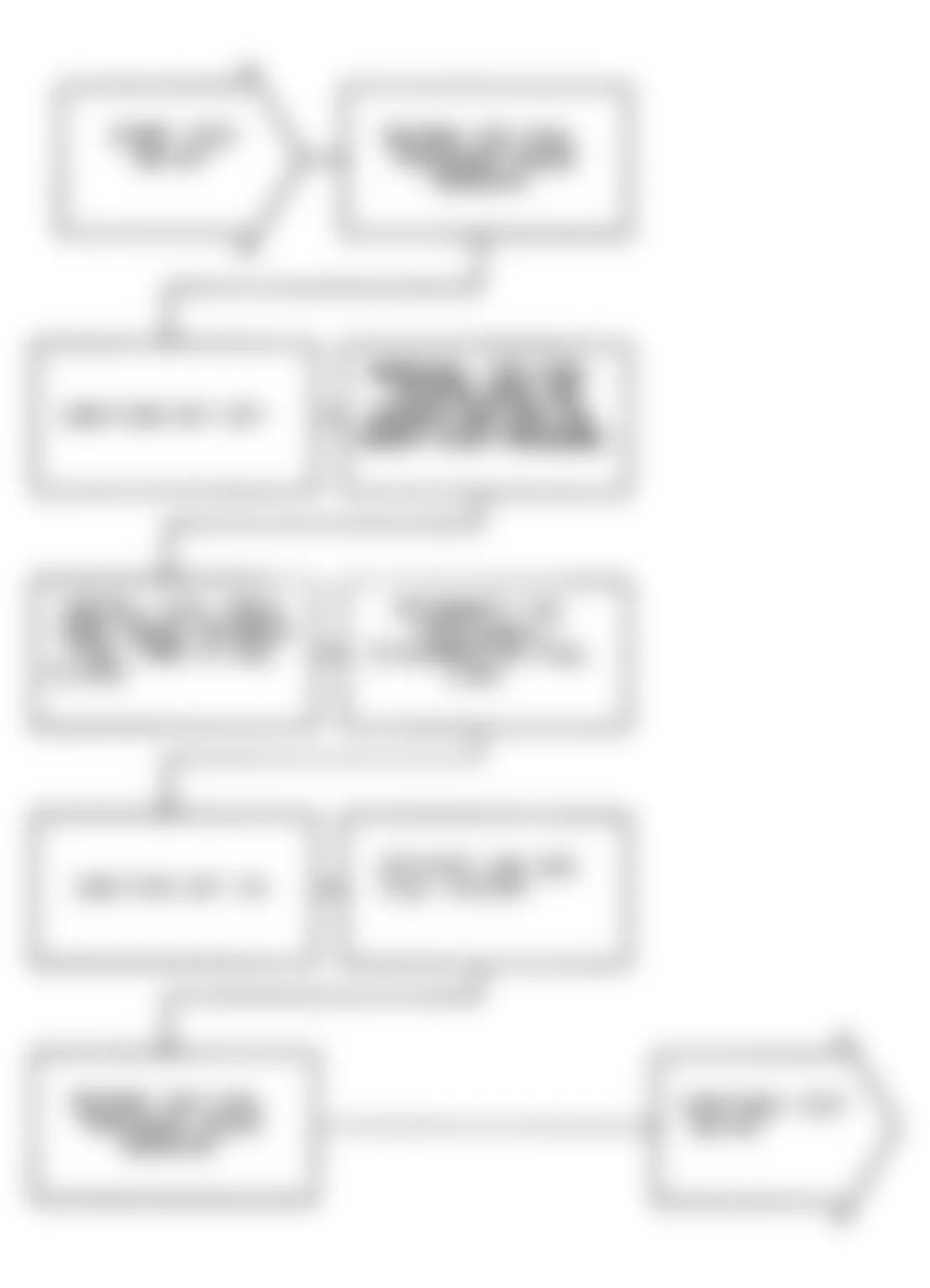 Dodge Monaco ES 1991 - Component Locations -  Test NS-4A: Diagnostic Flow Chart (1 of 3)