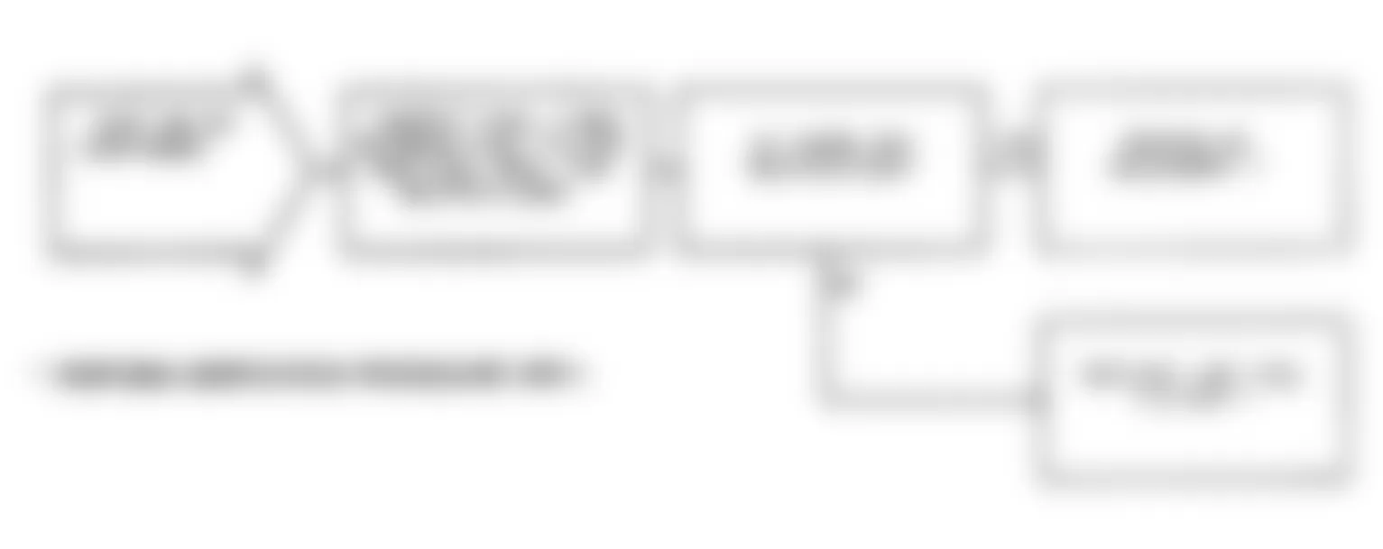 Dodge Monaco ES 1991 - Component Locations -  Test NS-4A: Diagnostic Flow Chart (3 of 3)