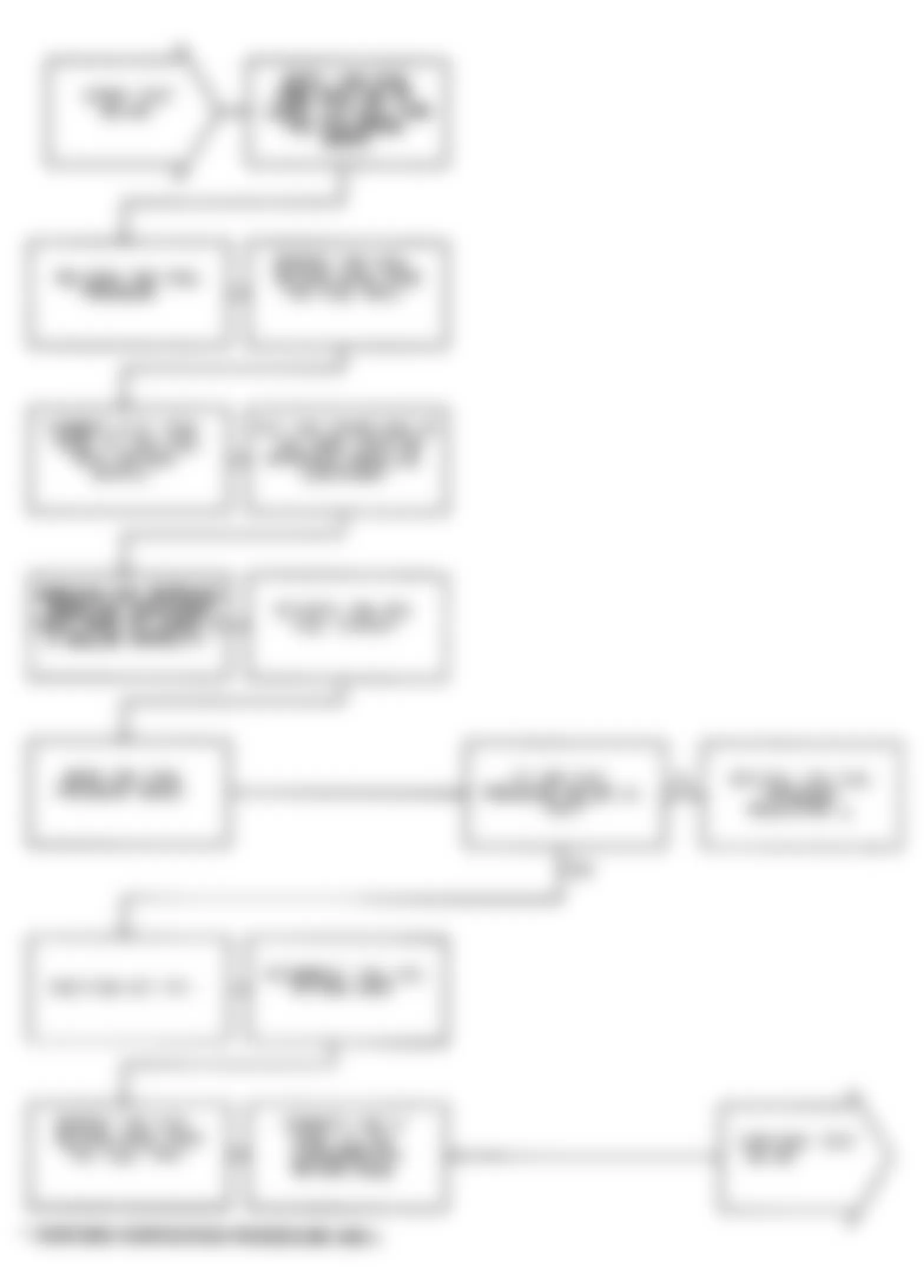 Dodge Monaco ES 1991 - Component Locations -  Test NS-4B: Diagnostic Flow Chart (1 of 2)