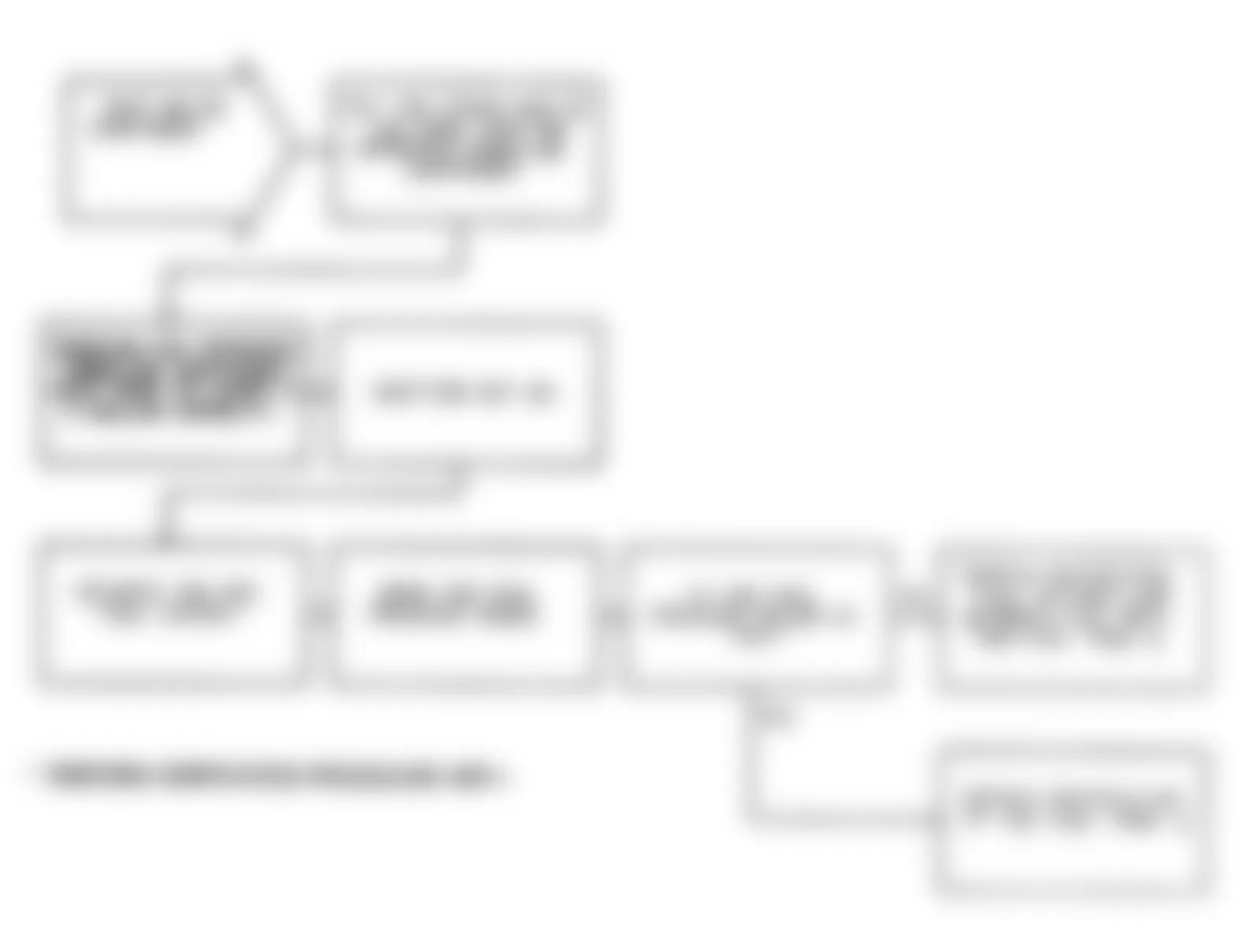 Dodge Monaco ES 1991 - Component Locations -  Test NS-4B: Diagnostic Flow Chart (2 of 2)