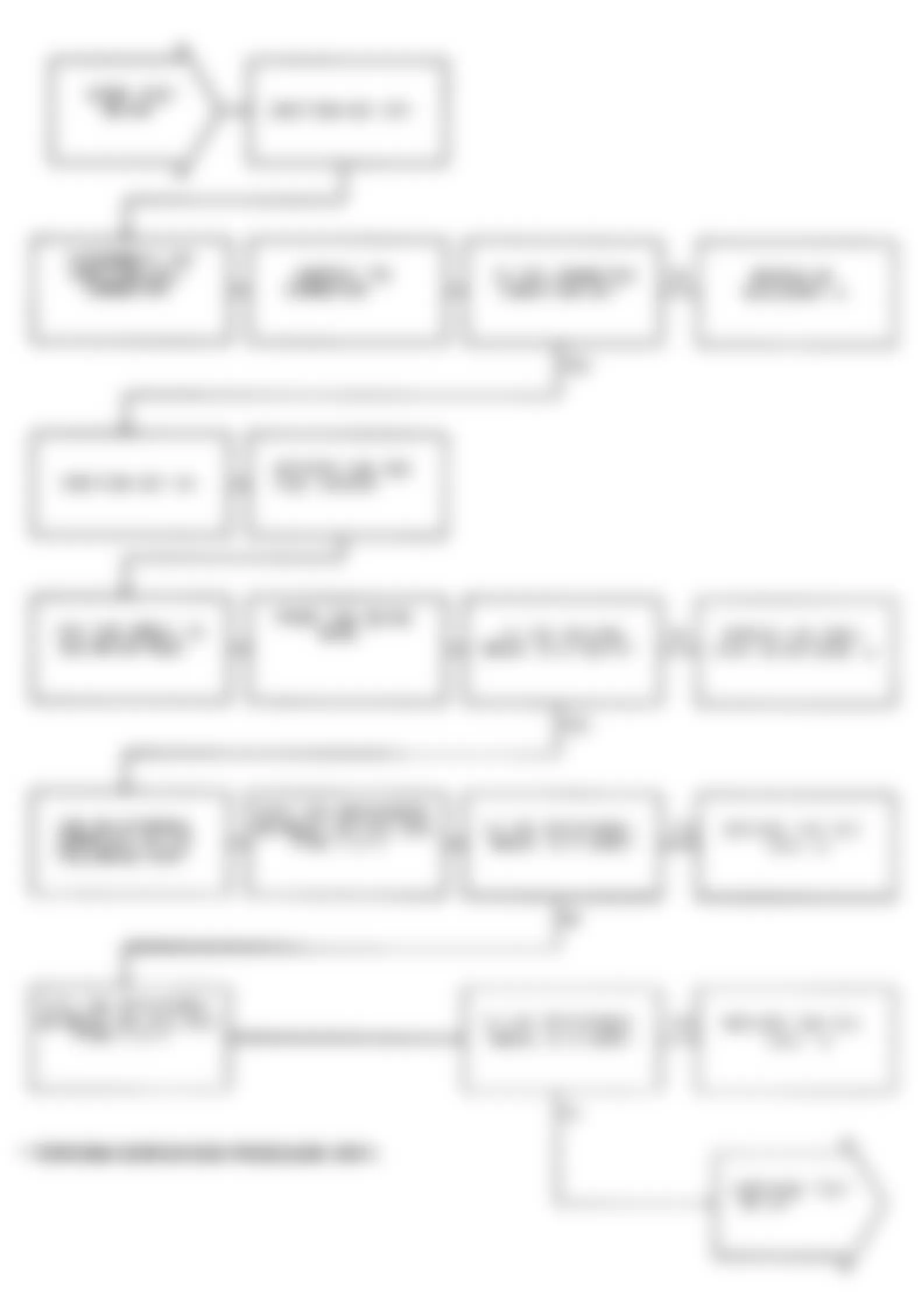 Dodge Monaco ES 1991 - Component Locations -  Test NS-5A: Diagnostic Flow Chart (1 of 2)