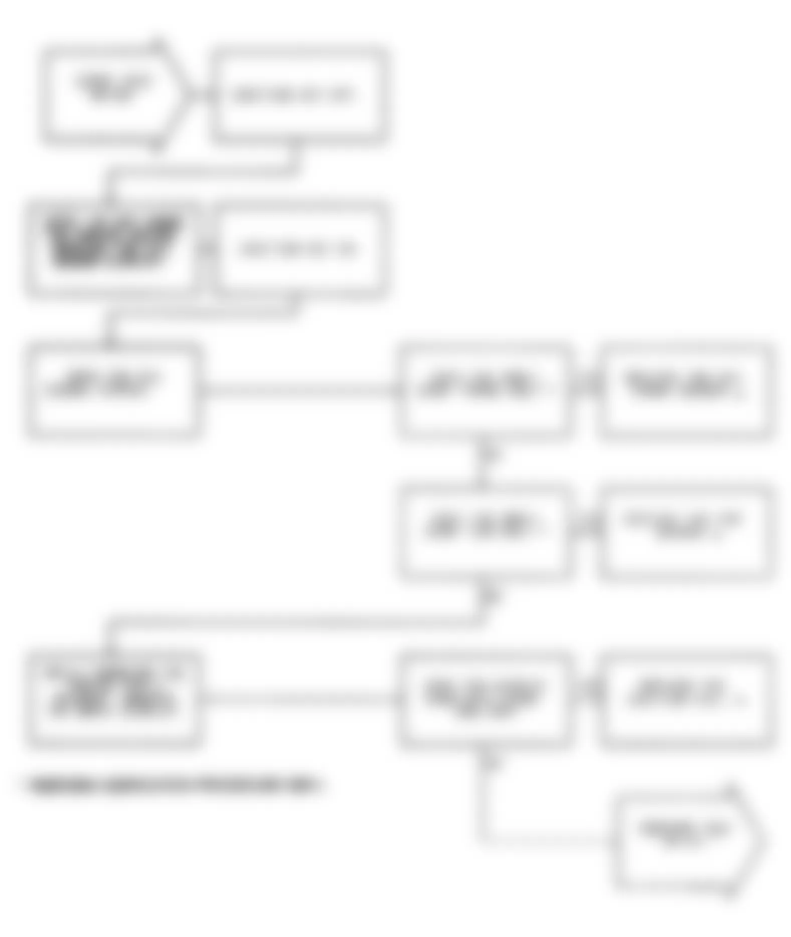 Dodge Monaco ES 1991 - Component Locations -  Test NS-5B: Diagnostic Flow Chart