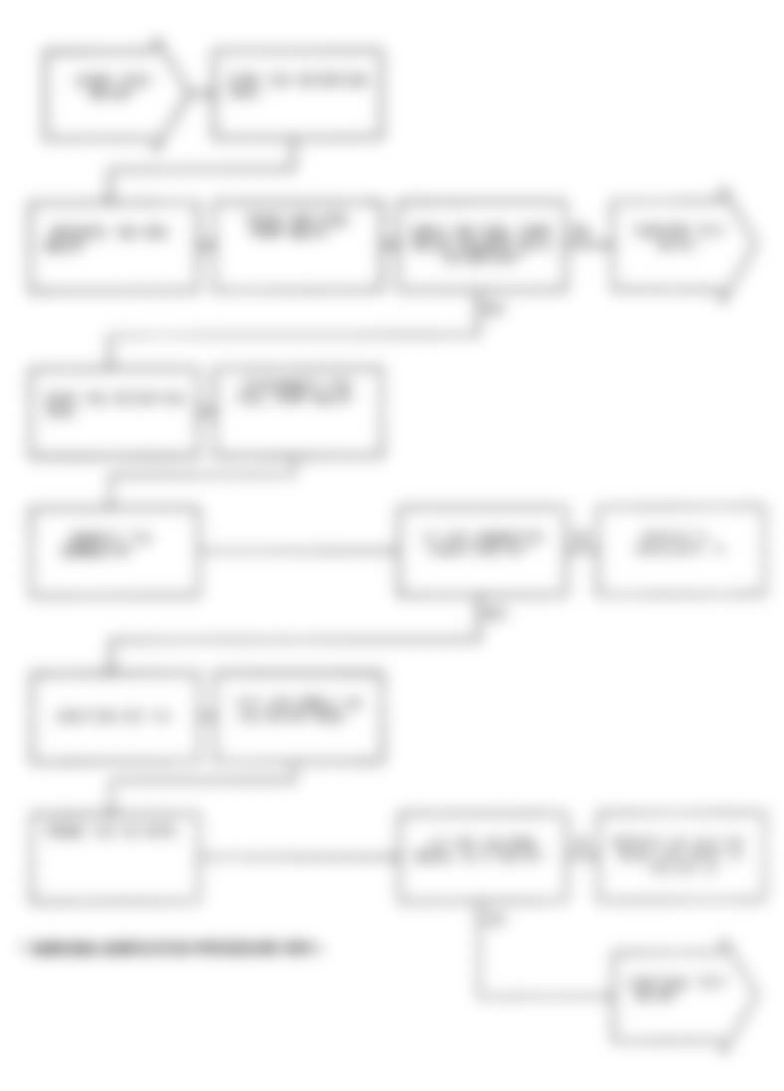 Dodge Monaco ES 1991 - Component Locations -  Test NS-6A: Diagnostic Flow Chart (1 of 3)
