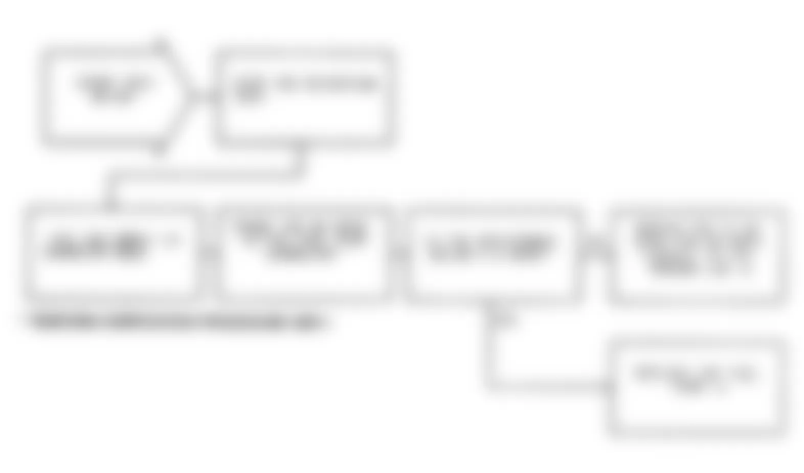 Dodge Monaco ES 1991 - Component Locations -  Test NS-6B: Diagnostic Flow Chart
