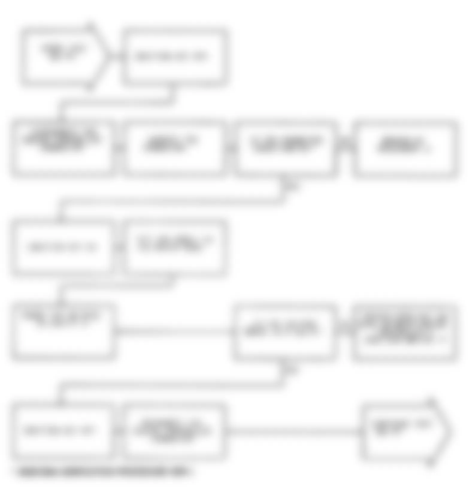 Dodge Monaco ES 1991 - Component Locations -  Test NS-7A: Diagnostic Flow Chart (1 of 4)