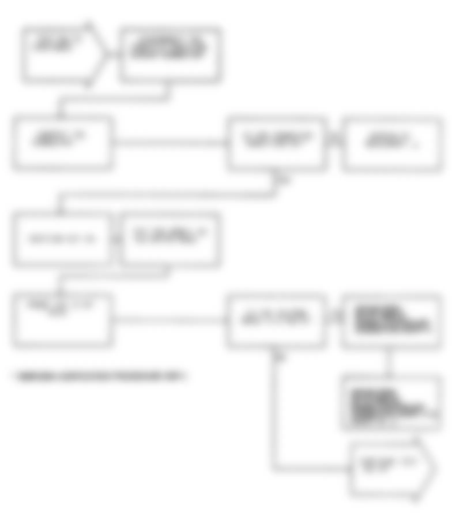 Dodge Monaco ES 1991 - Component Locations -  Test NS-7A: Diagnostic Flow Chart (2 of 4)