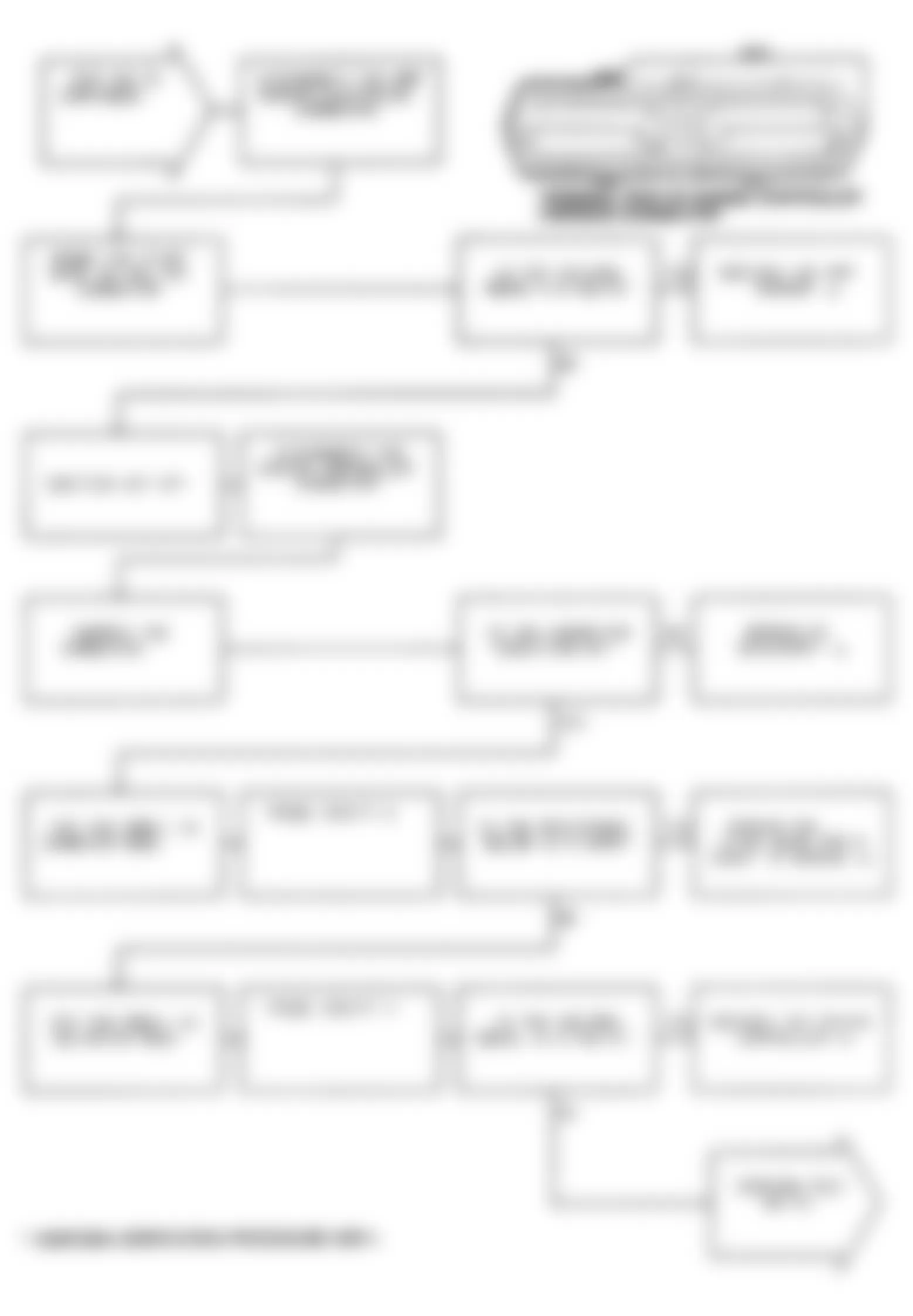 Dodge Monaco ES 1991 - Component Locations -  Test NS-7A: Diagnostic Flow Chart (4 of 4)