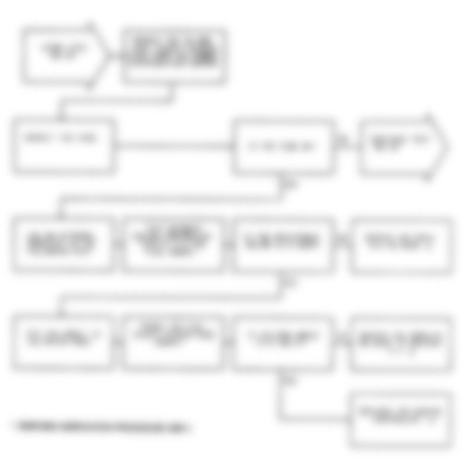 Dodge Monaco ES 1991 - Component Locations -  Test NS-7B: Diagnostic Flow Chart (1 of 2)