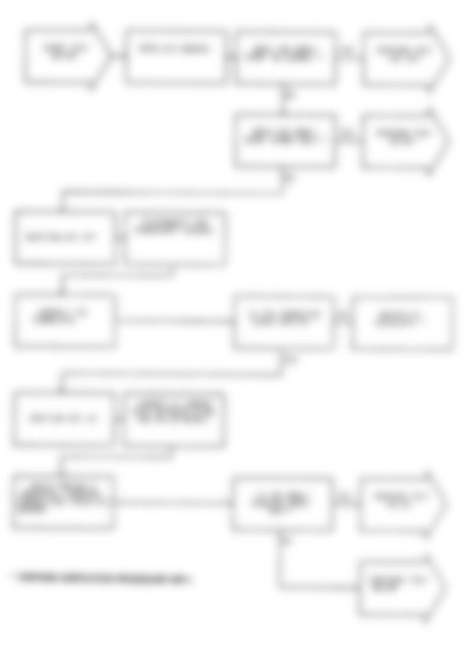 Dodge Monaco ES 1991 - Component Locations -  Test NS-8A: Diagnostic Flow Chart (1 of 2)