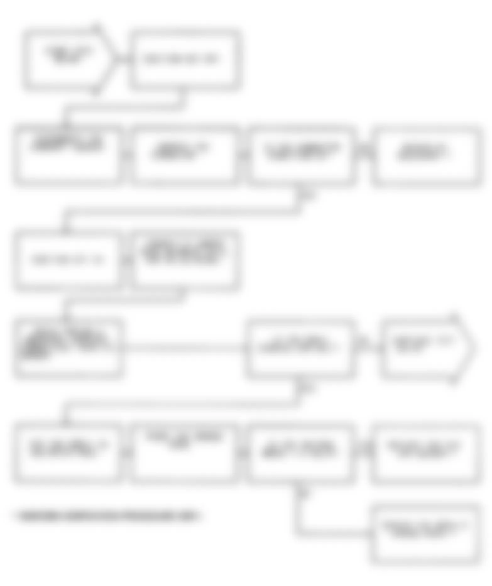 Dodge Monaco ES 1991 - Component Locations -  Test NS-9A: Diagnostic Flow Chart (1 of 2)