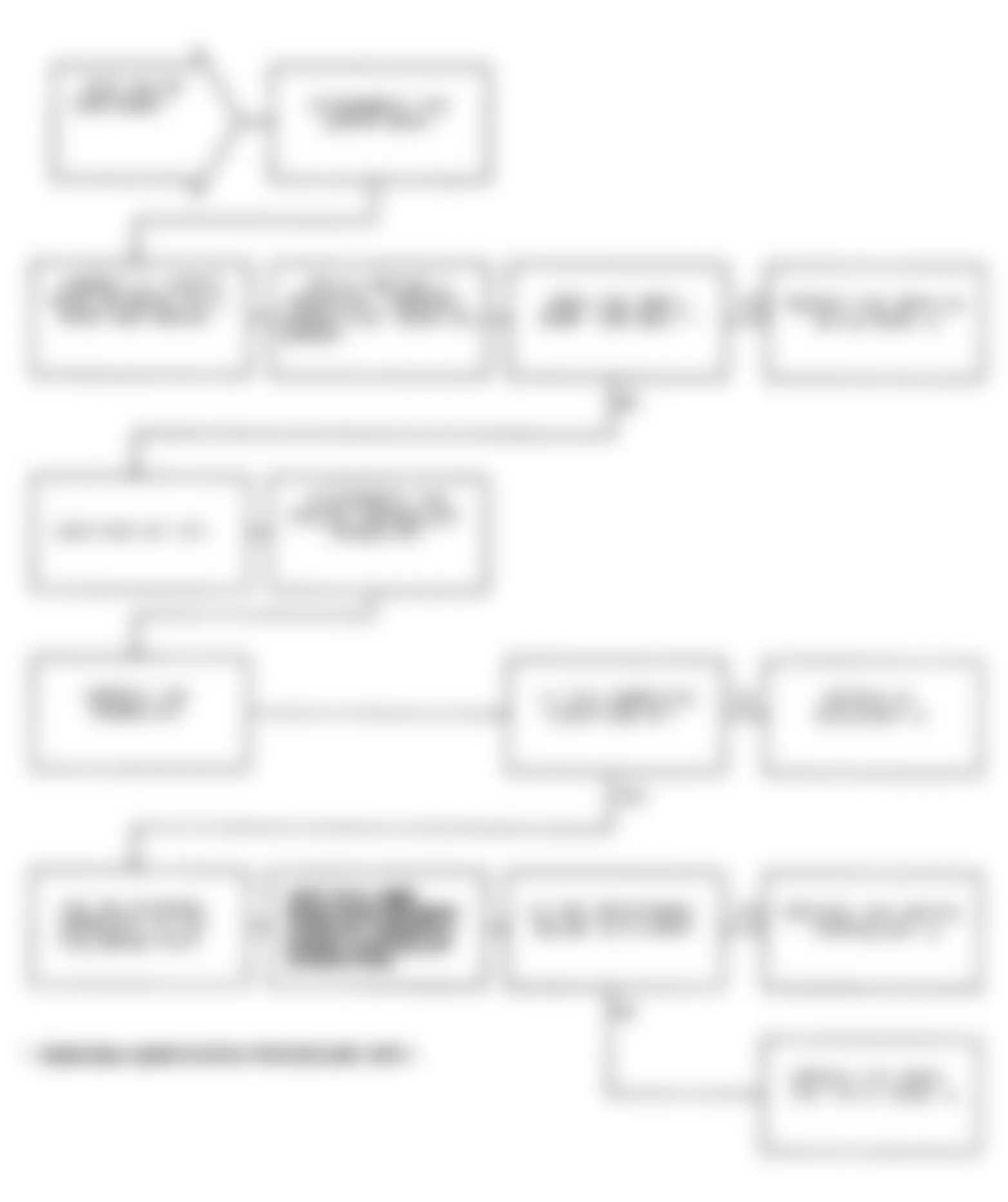 Dodge Monaco ES 1991 - Component Locations -  Test NS-9A: Diagnostic Flow Chart (2 of 2)