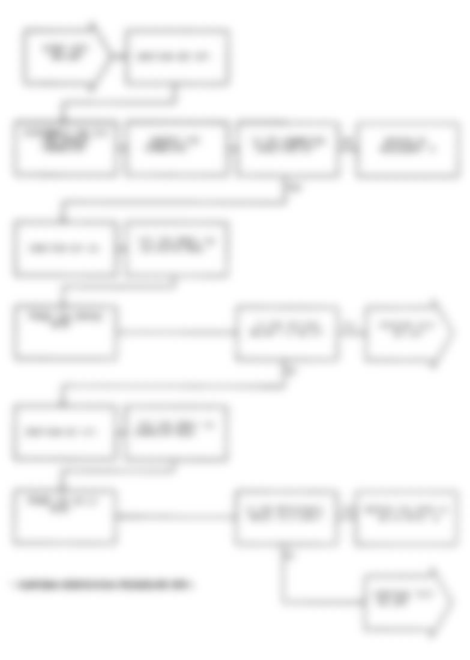 Dodge Monaco ES 1991 - Component Locations -  Test NS-10A: Diagnostic Flow Chart (1 of 2)