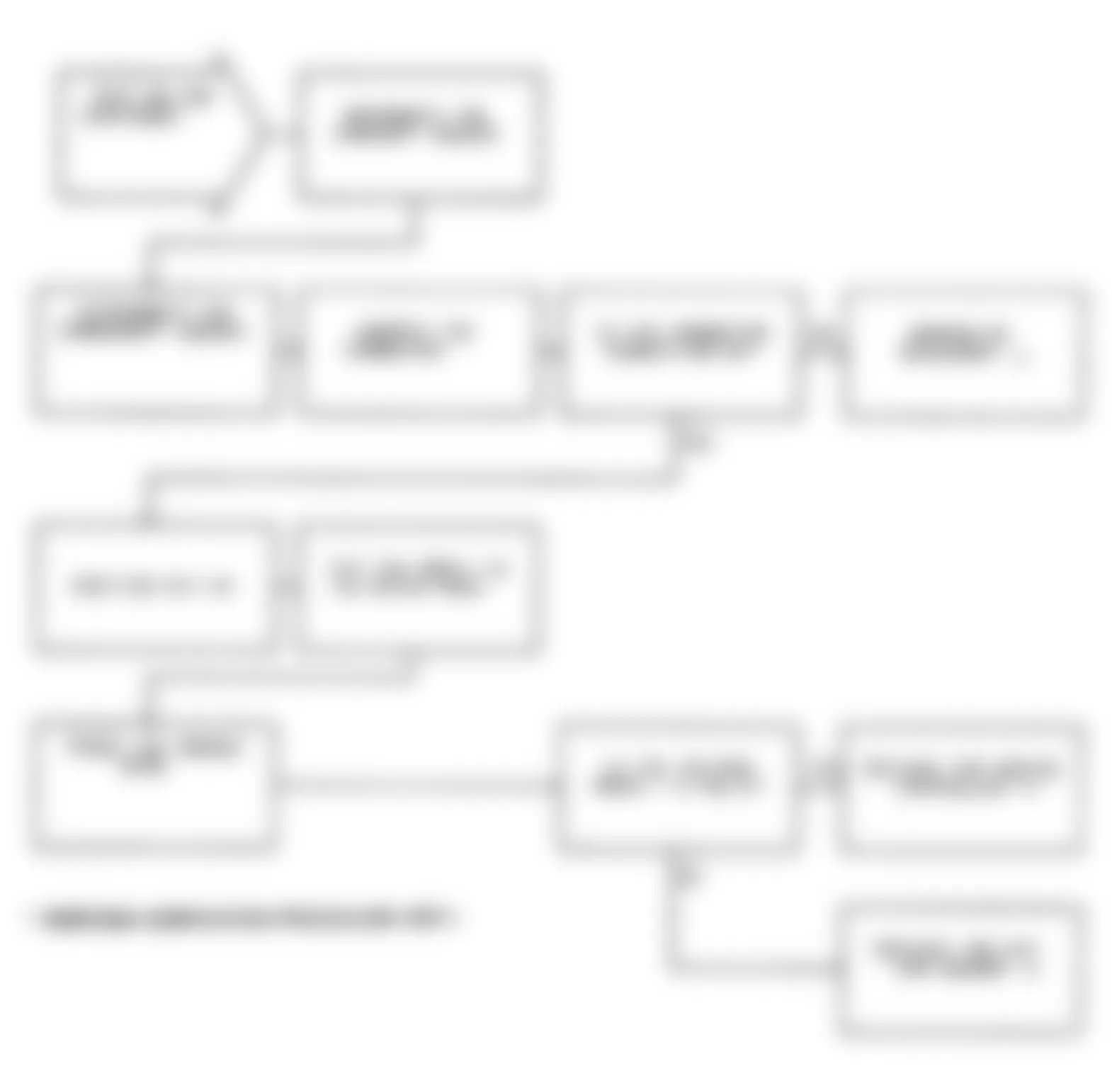 Dodge Monaco ES 1991 - Component Locations -  Test NS-10A: Diagnostic Flow Chart (2 of 2)