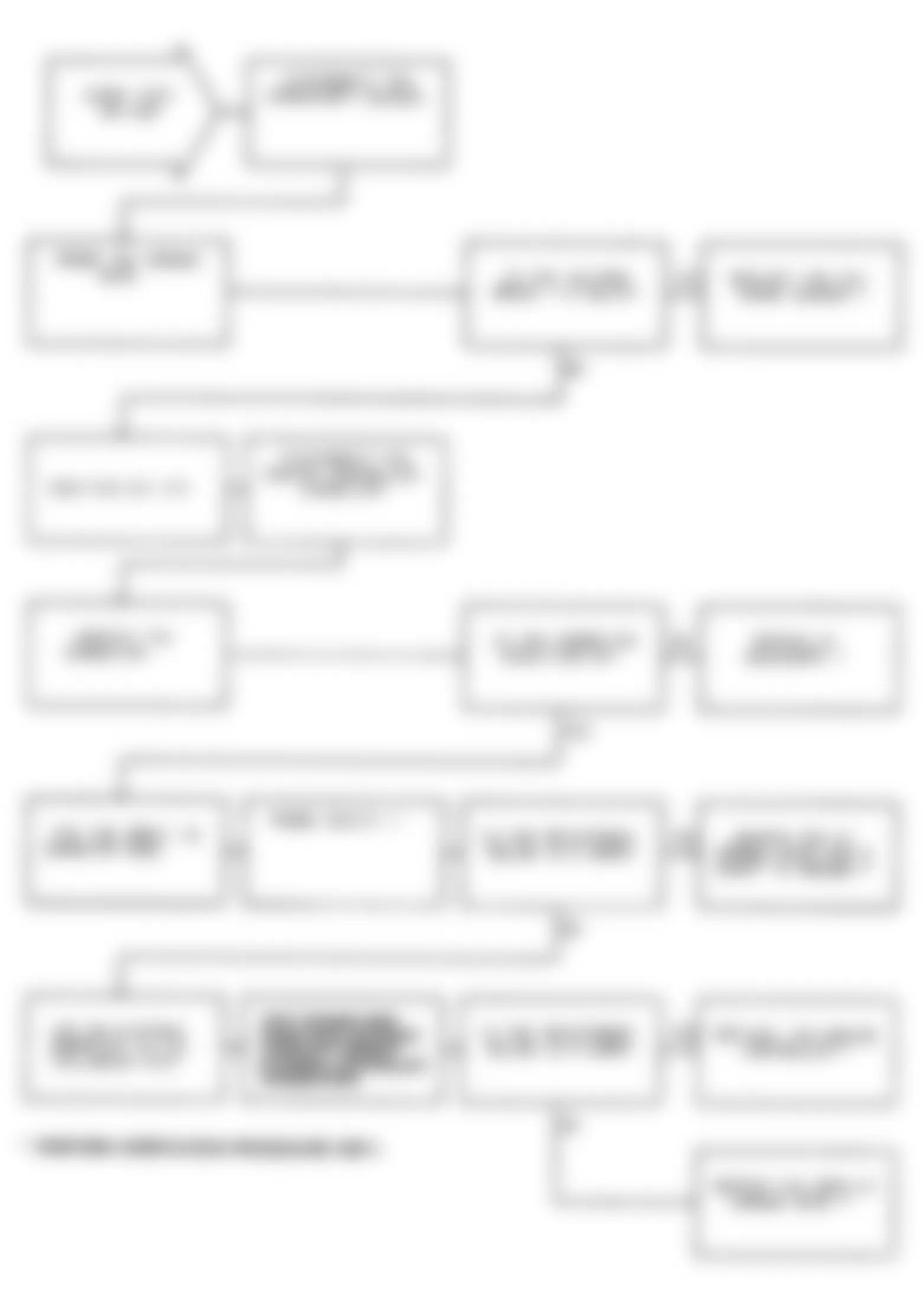 Dodge Monaco ES 1991 - Component Locations -  Test NS-10B: Diagnostic Flow Chart