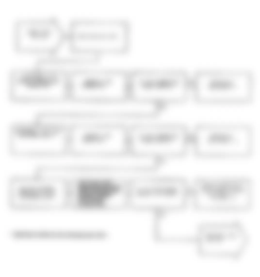 Dodge Monaco ES 1991 - Component Locations -  Test NS-12A, Code 42: Diagnostic Flow Chart (1 of 2)