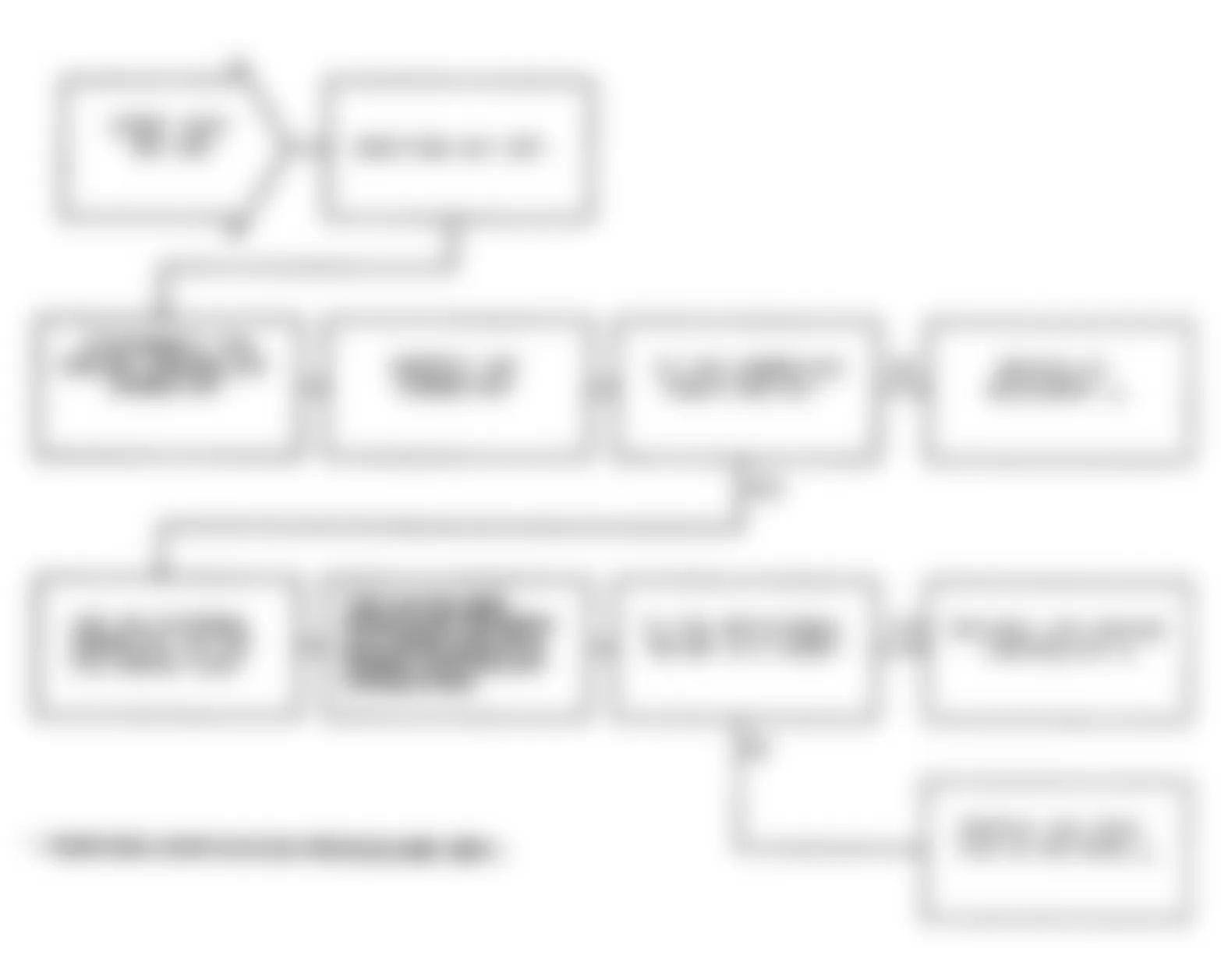 Dodge Monaco ES 1991 - Component Locations -  Test NS-13B: Diagnostic Flow Chart