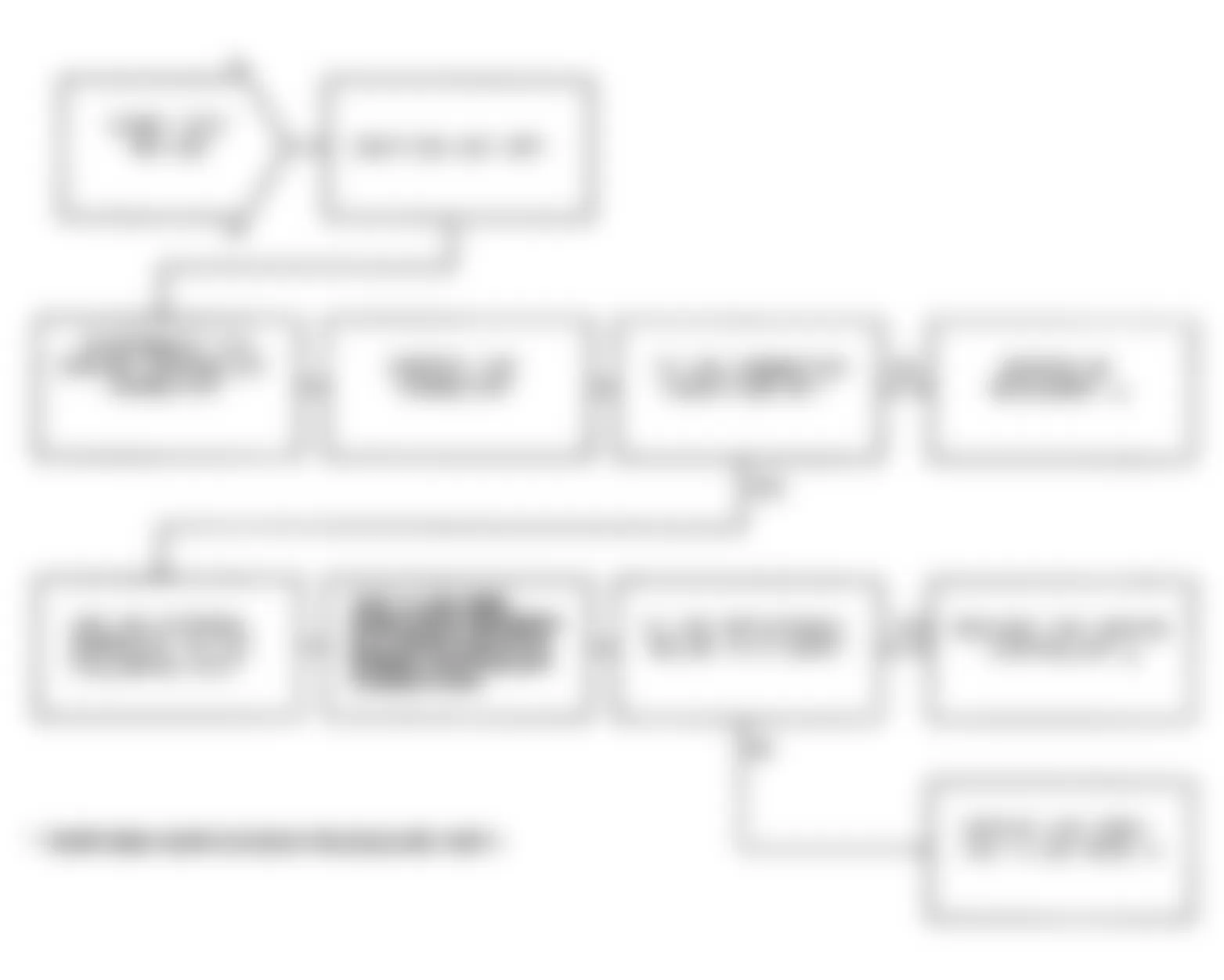 Dodge Monaco ES 1991 - Component Locations -  Test NS-13E: Diagnostic Flow Chart