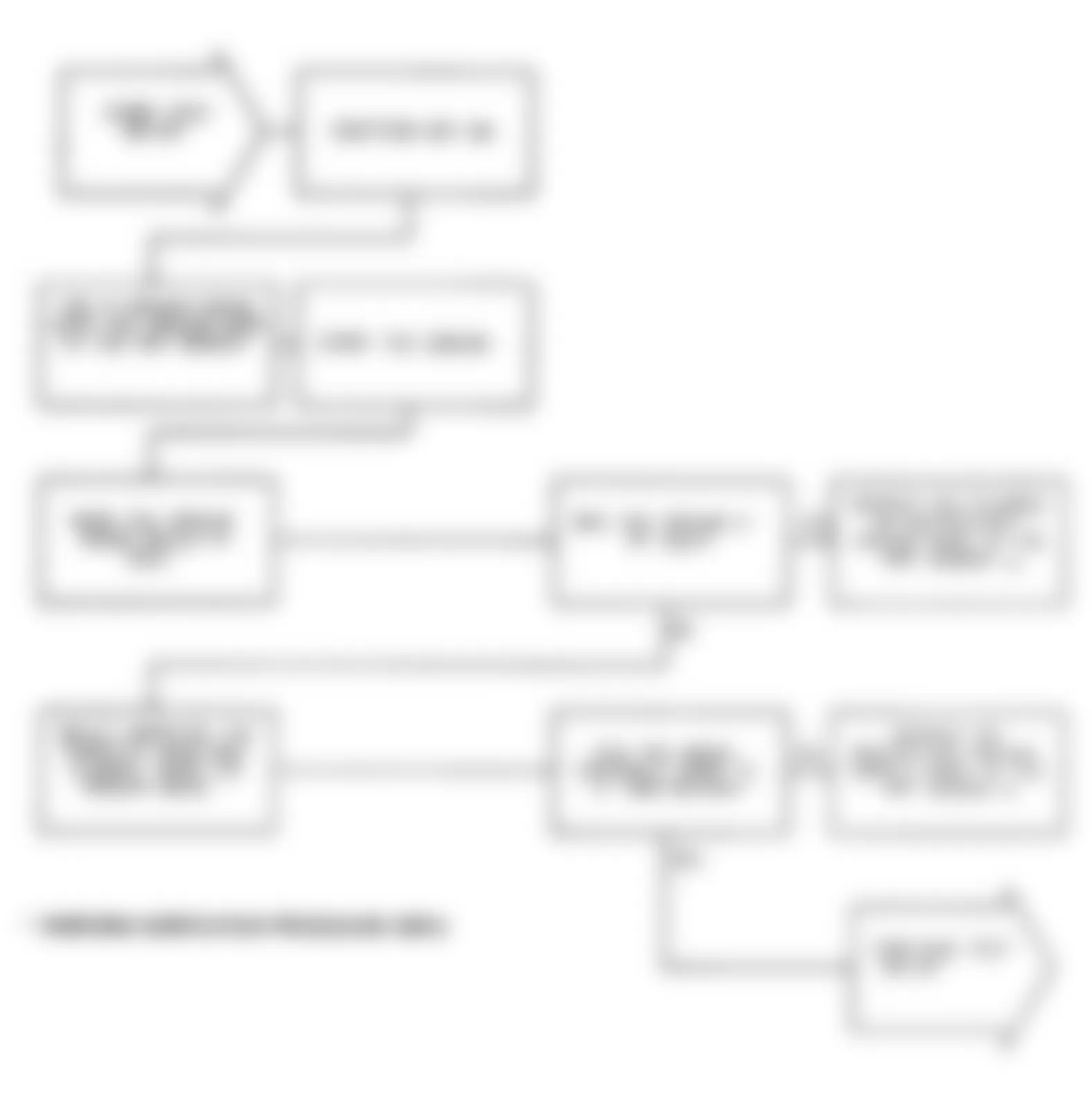Dodge Monaco ES 1991 - Component Locations -  Test DR-2A, Code 13: Diagnostic Flow Chart (1 of 2)