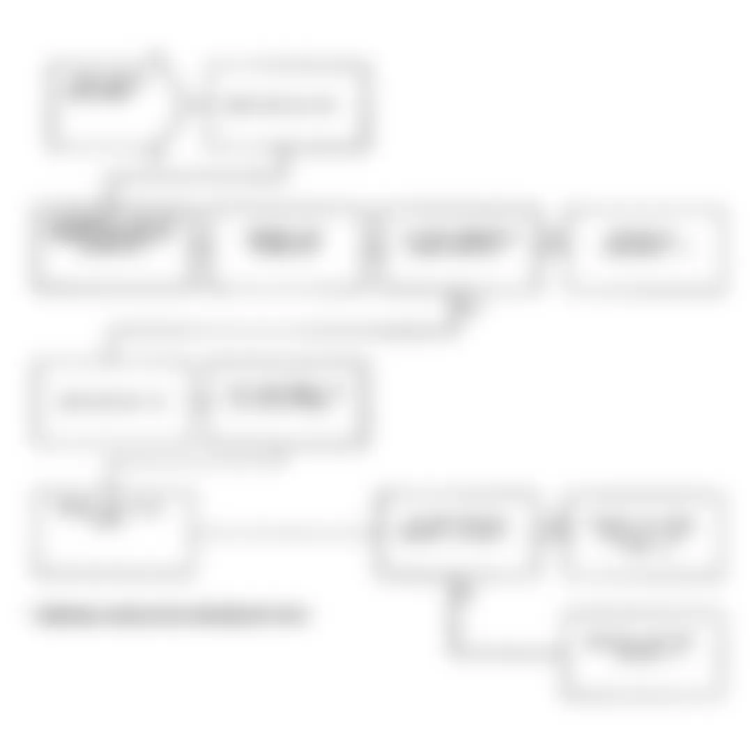Dodge Monaco ES 1991 - Component Locations -  Test DR-2A, Code 13: Diagnostic Flow Chart (2 of 2)