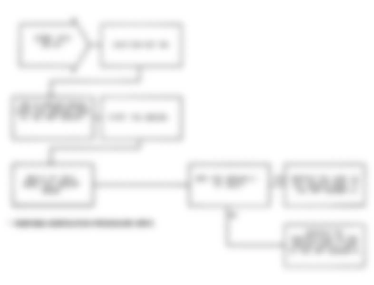 Dodge Monaco ES 1991 - Component Locations -  Test DR-3A, Code 13: Diagnostic Flow Chart