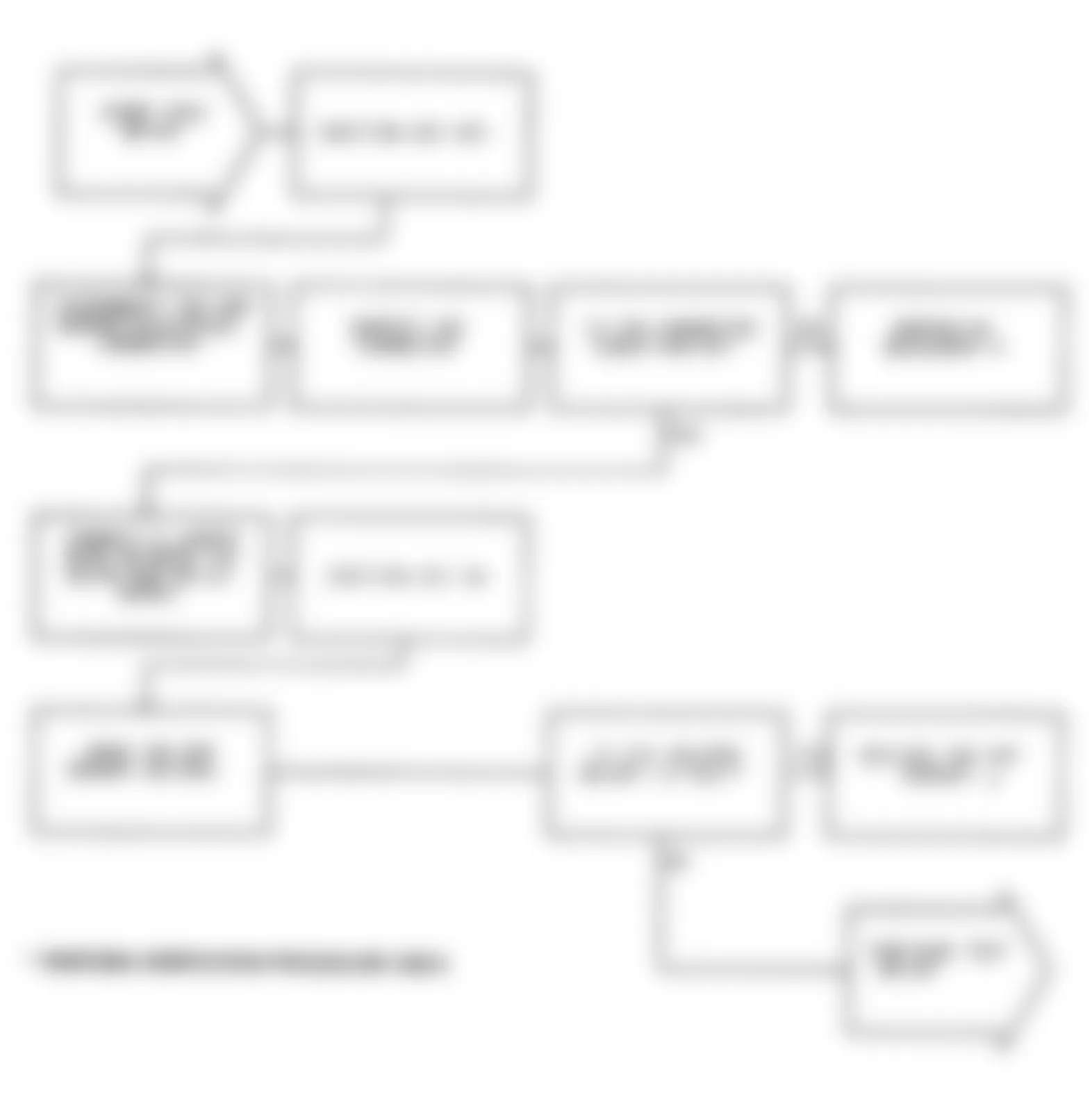Dodge Monaco ES 1991 - Component Locations -  Test DR-5A, Code 14: Diagnostic Flow Chart (1 of 2)