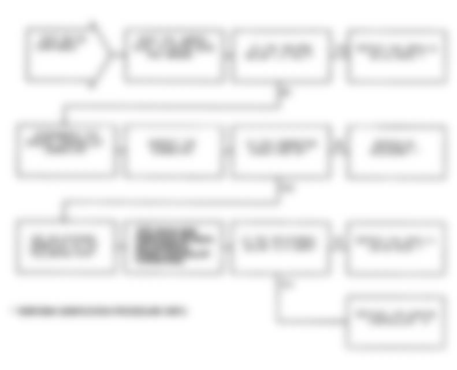 Dodge Monaco ES 1991 - Component Locations -  Test DR-5A, Code 14: Diagnostic Flow Chart (2 of 2)