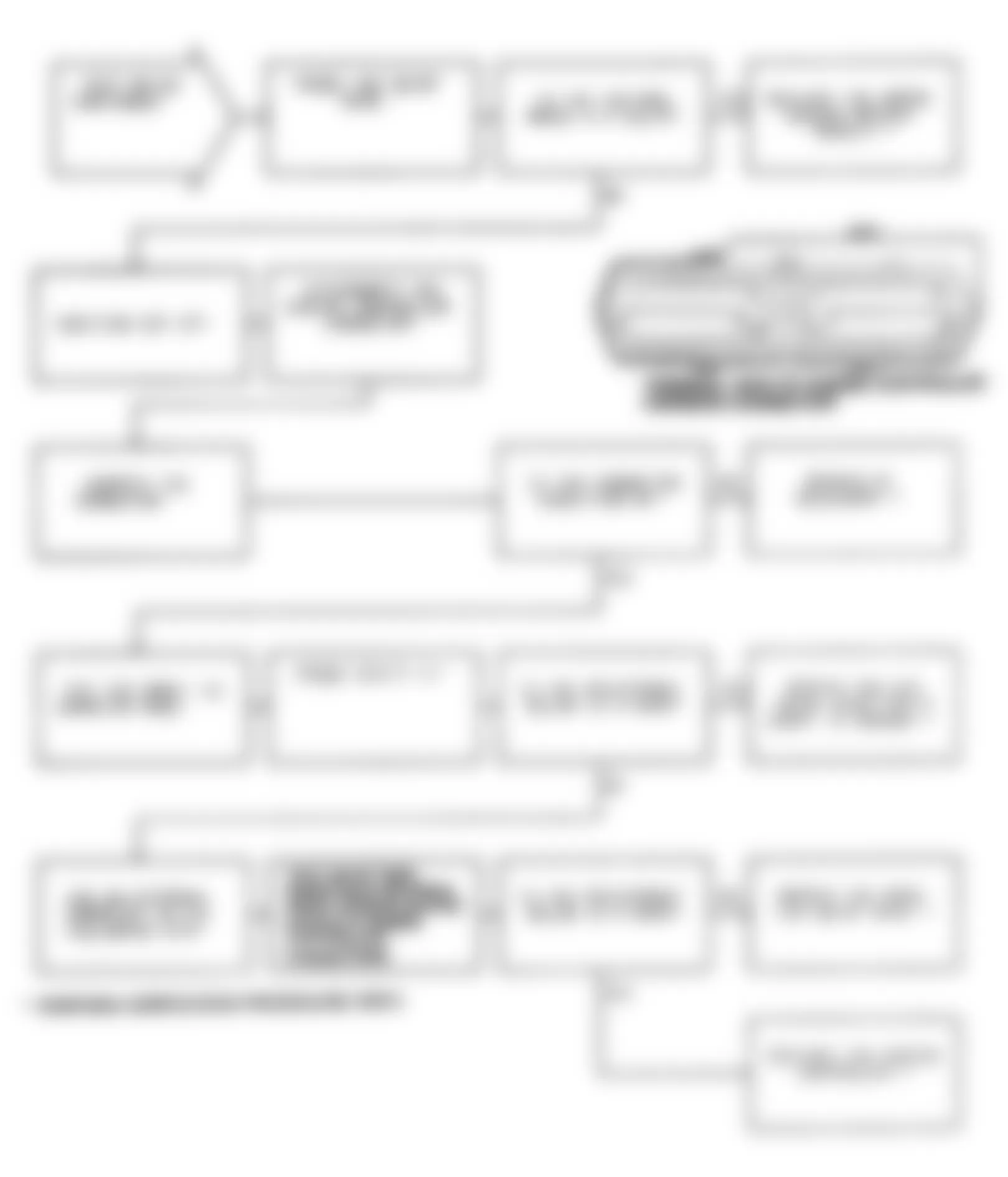 Dodge Monaco ES 1991 - Component Locations -  Test DR-6A, Code 15: Diagnostic Flow Chart (2 of 2)