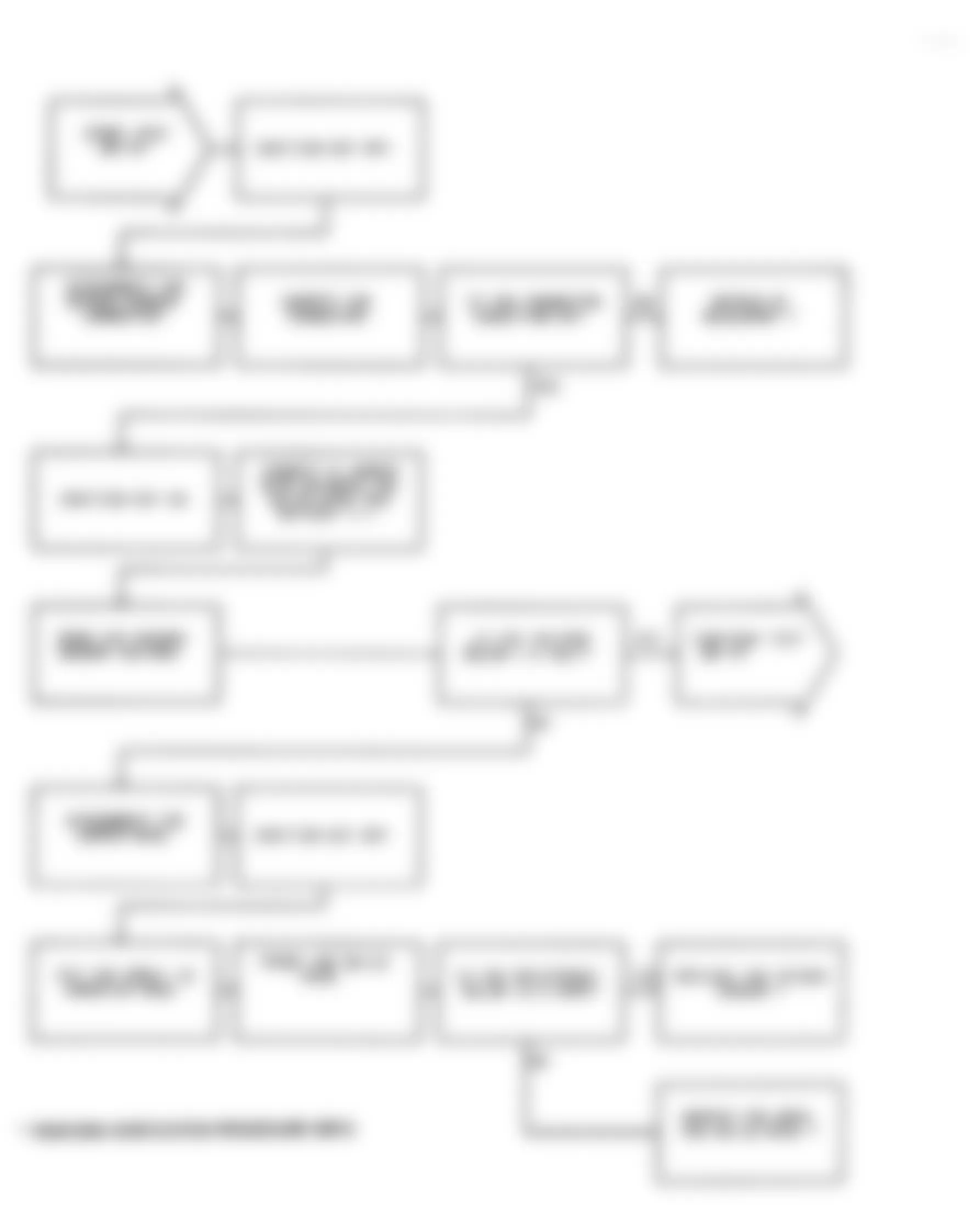 Dodge Monaco ES 1991 - Component Locations -  Test DR-7A, Code 21: Diagnostic Flow Chart (1 of 2)