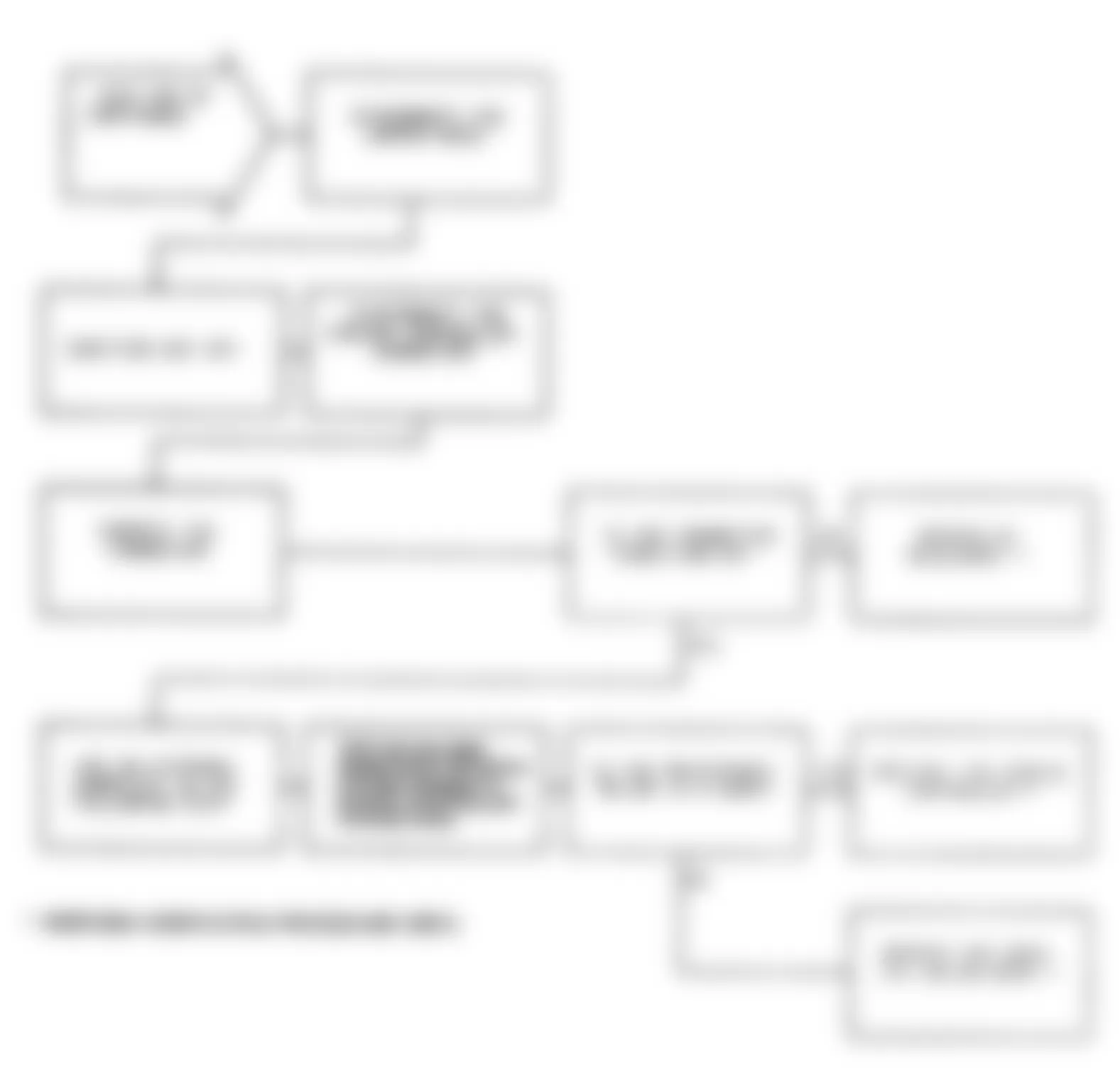 Dodge Monaco ES 1991 - Component Locations -  Test DR-7A, Code 21: Diagnostic Flow Chart (2 of 2)