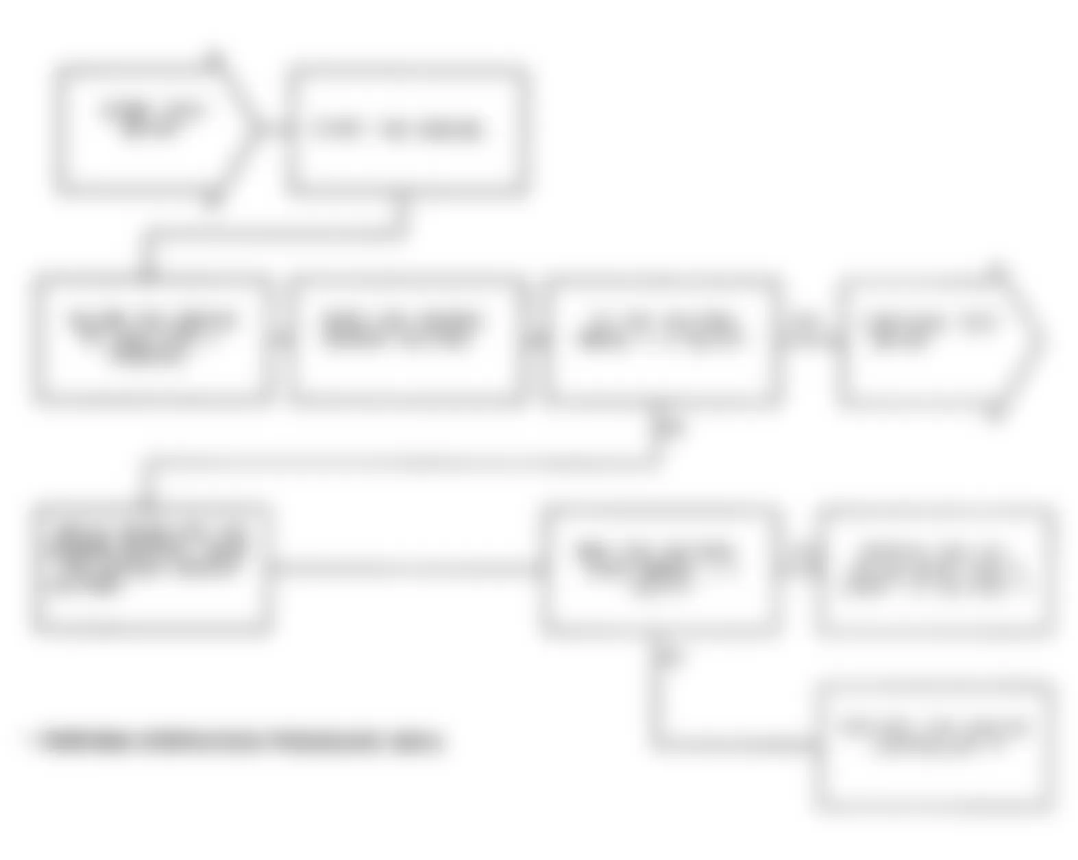 Dodge Monaco ES 1991 - Component Locations -  Test DR-8A, Code 21: Diagnostic Flow Chart (1 of 2)