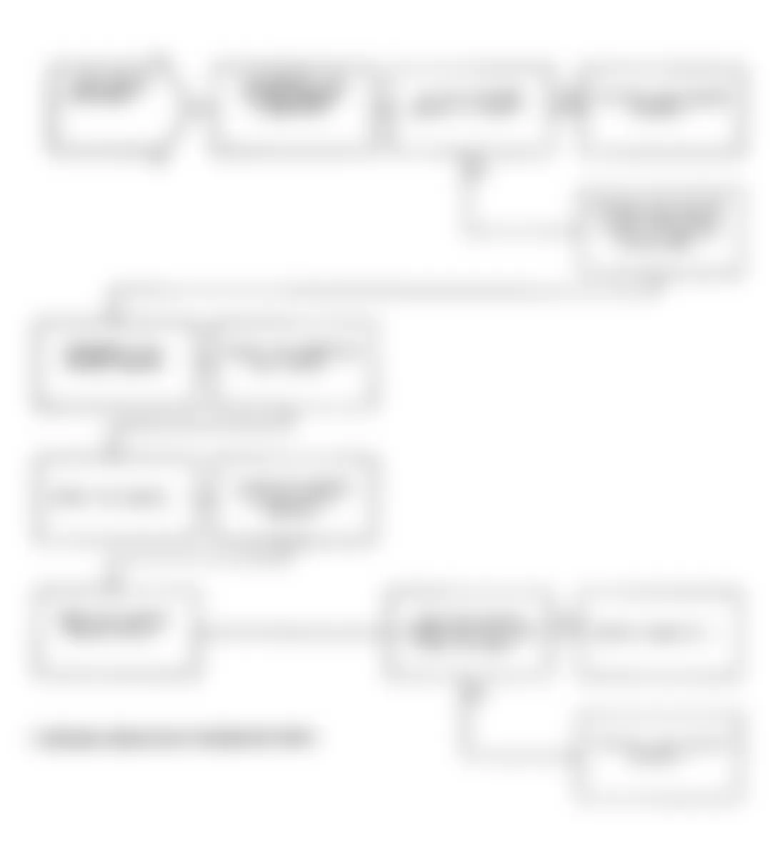 Dodge Monaco ES 1991 - Component Locations -  Test DR-8A, Code 21: Diagnostic Flow Chart (2 of 2)