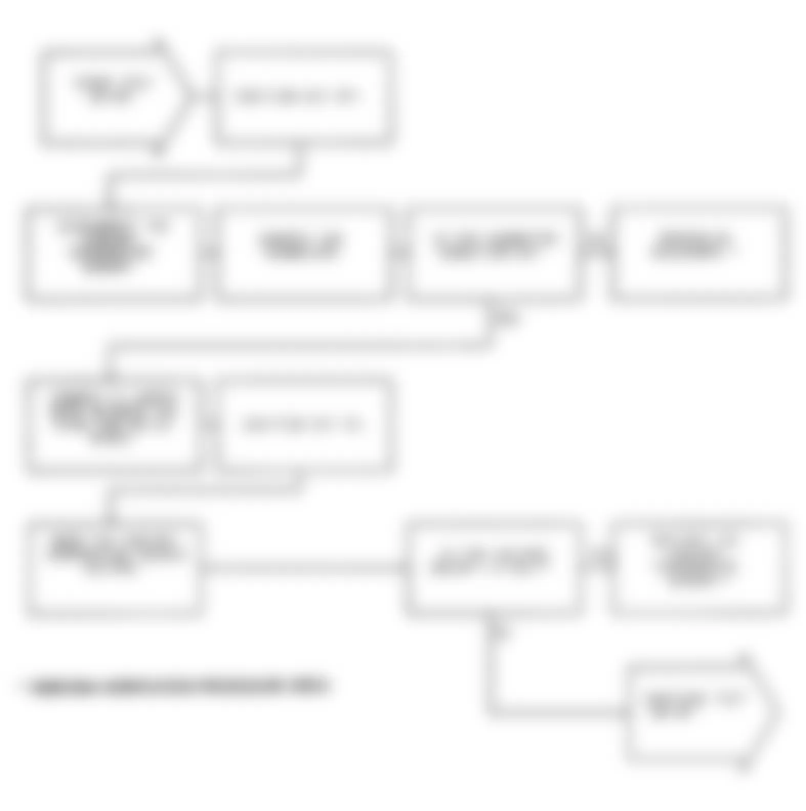 Dodge Monaco ES 1991 - Component Locations -  Test DR-9A, Code 22: Diagnostic Flow Chart (1 of 2)