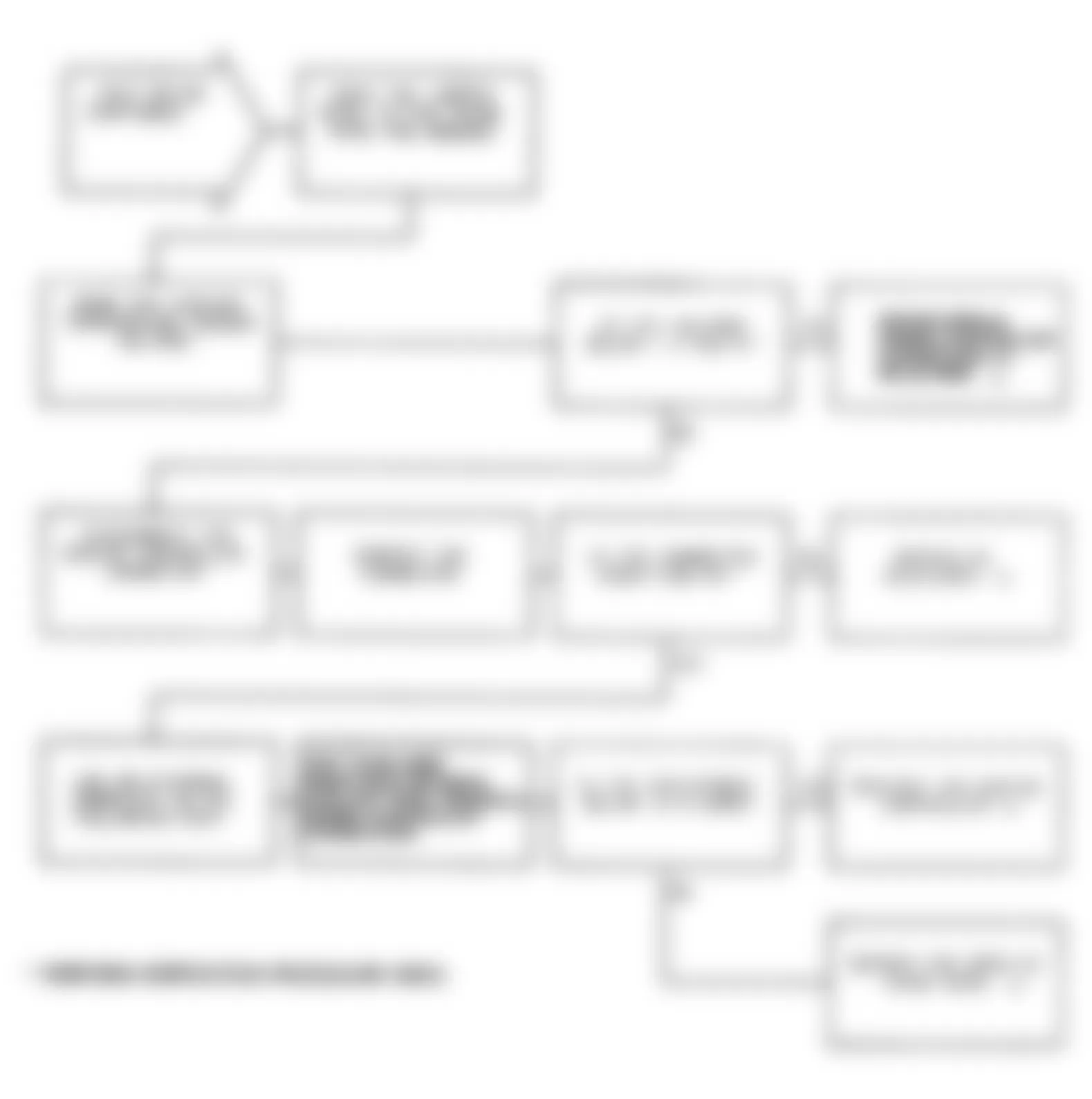 Dodge Monaco ES 1991 - Component Locations -  Test DR-9A, Code 22: Diagnostic Flow Chart (2 of 2)