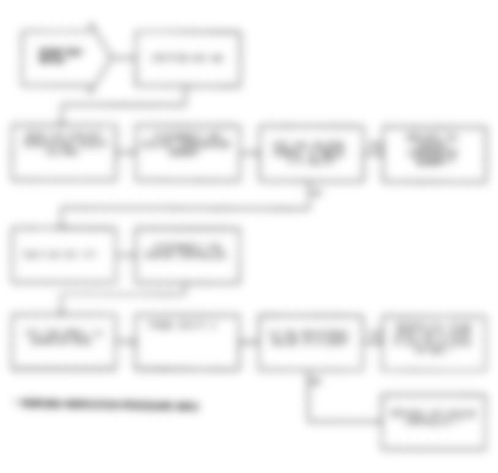 Dodge Monaco ES 1991 - Component Locations -  Test DR-10A, Code 22: Diagnostic Flow Chart