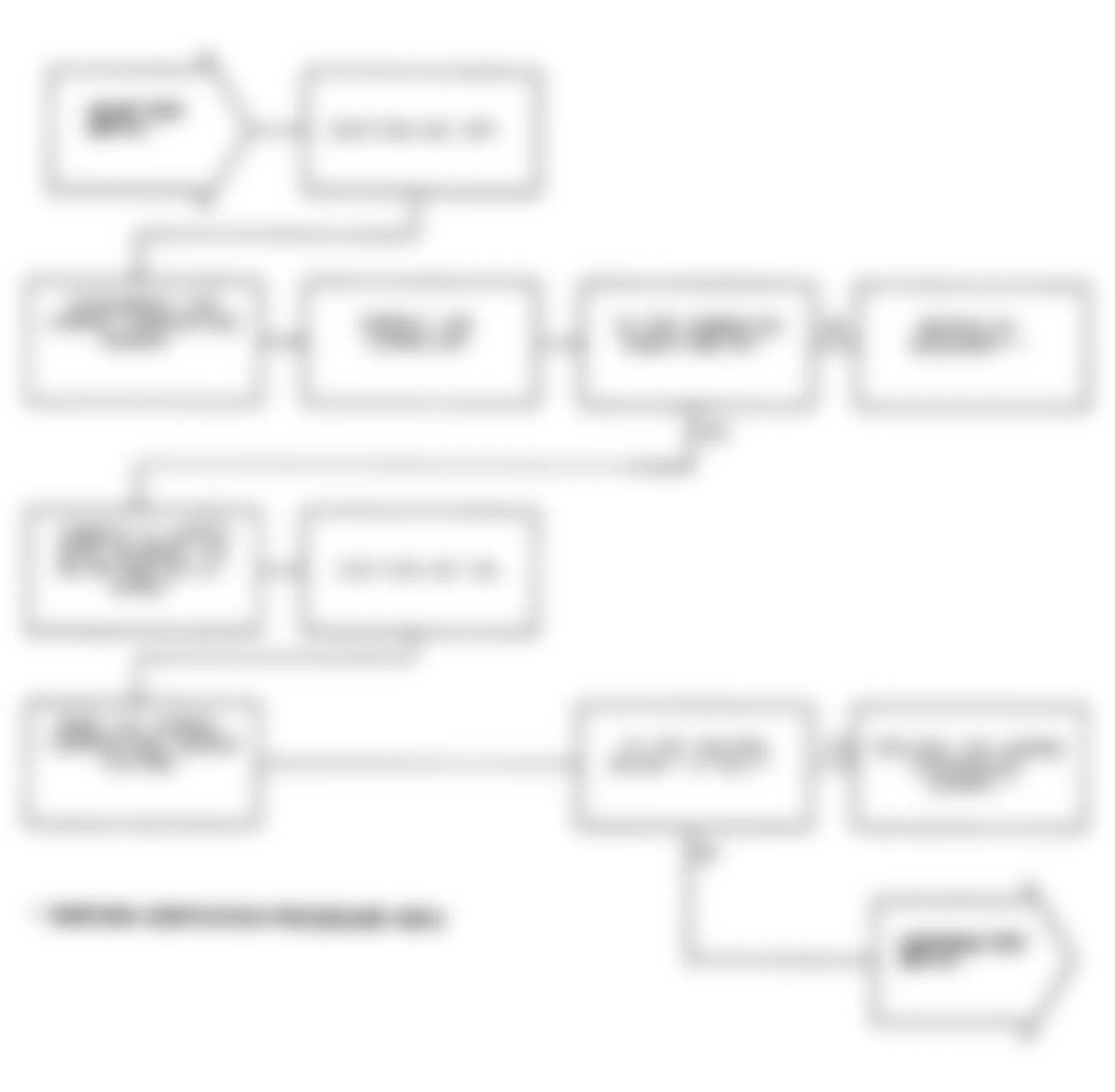 Dodge Monaco ES 1991 - Component Locations -  Test DR-11A, Code 23: Diagnostic Flow Chart (1 of 2)